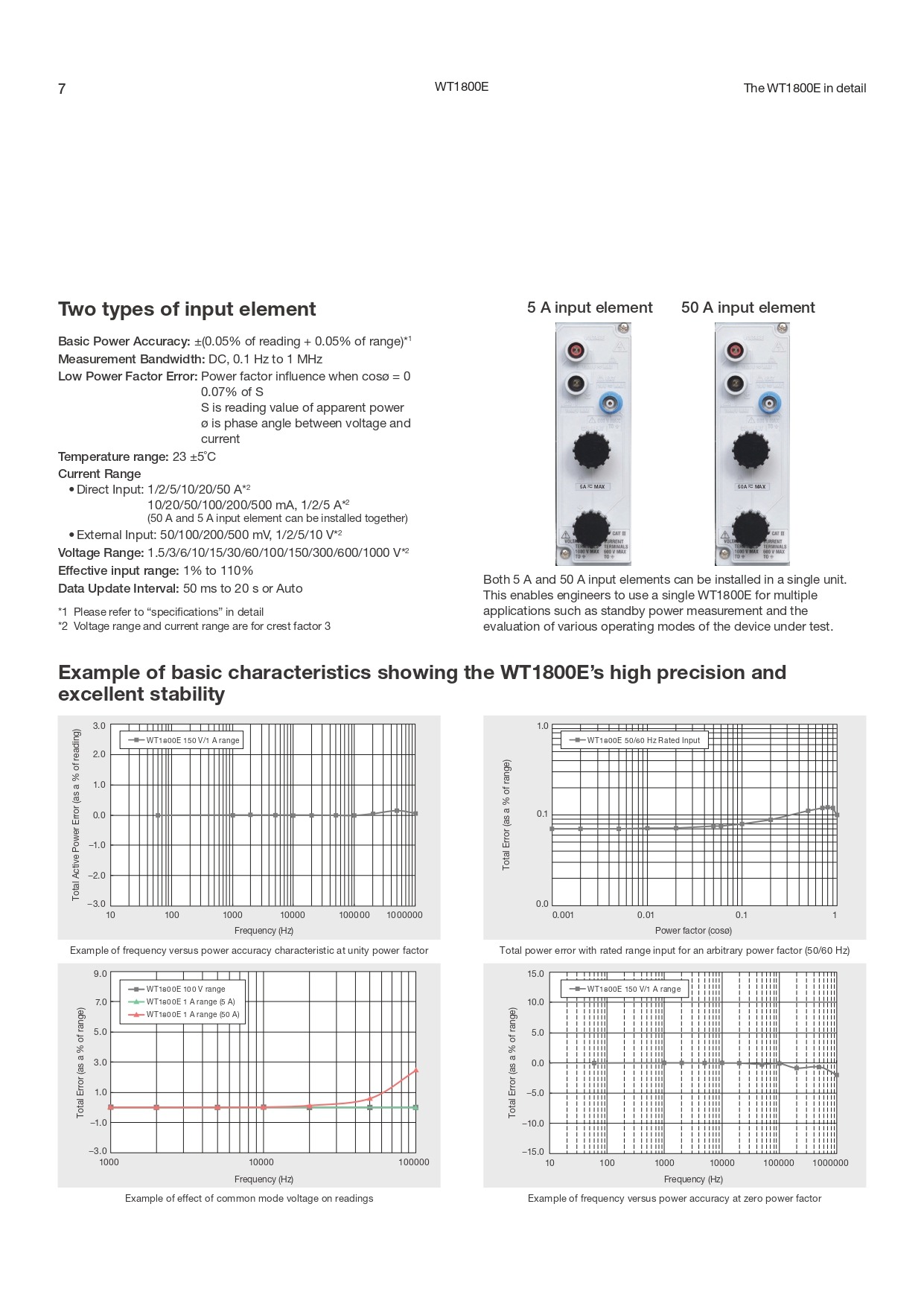 YOKOGAWA 요꼬가와 WT1805E – 파워 아날라이저 [WT1800E시리즈] - (가격문의)