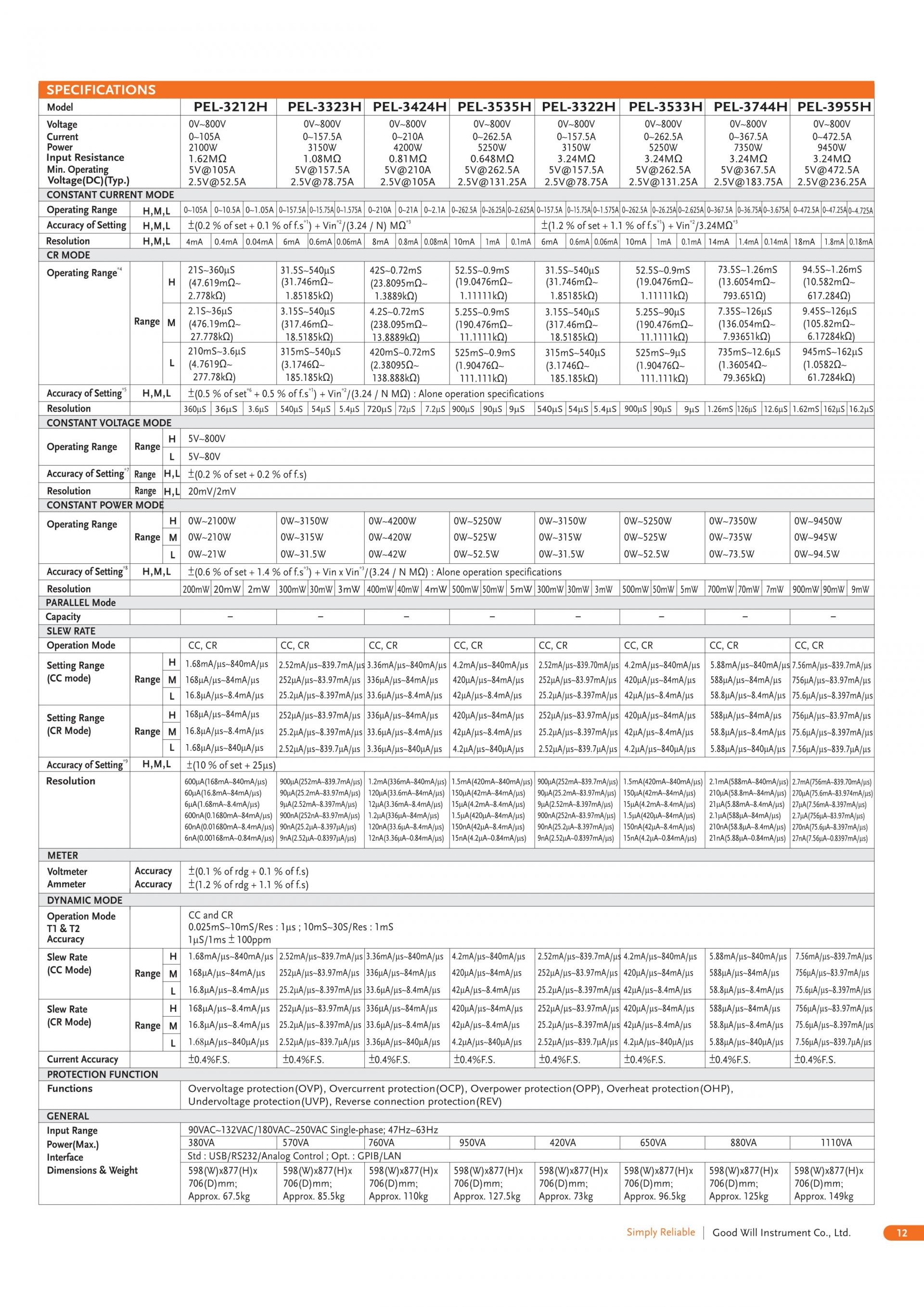GW INSTEK 굿윌 인스텍 굿윌인스텍 PEL-3000 & PEL-3000H 프로그래머블 벤치탑 DC 전자부하 시리즈 (가격문의)