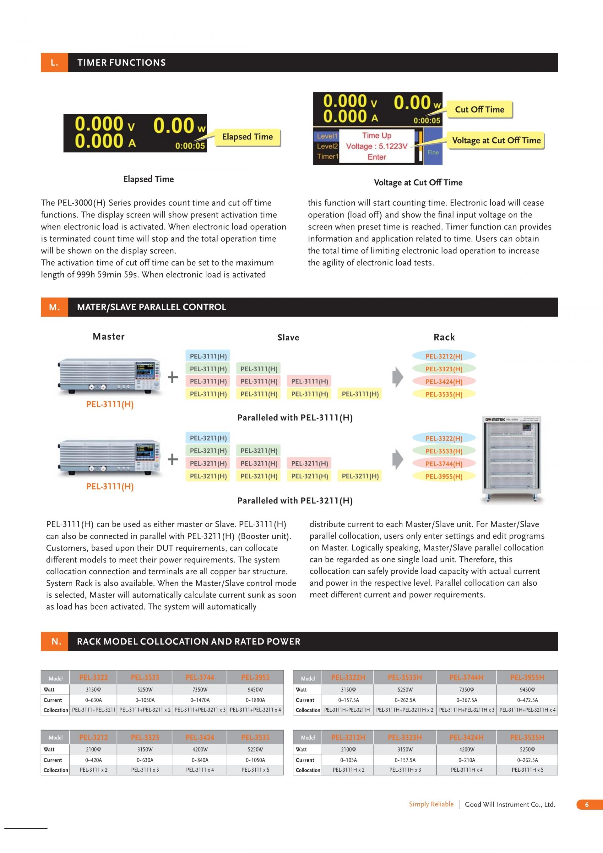 GW INSTEK 굿윌 인스텍 굿윌인스텍 PEL-3000 & PEL-3000H 프로그래머블 벤치탑 DC 전자부하 시리즈 (가격문의)