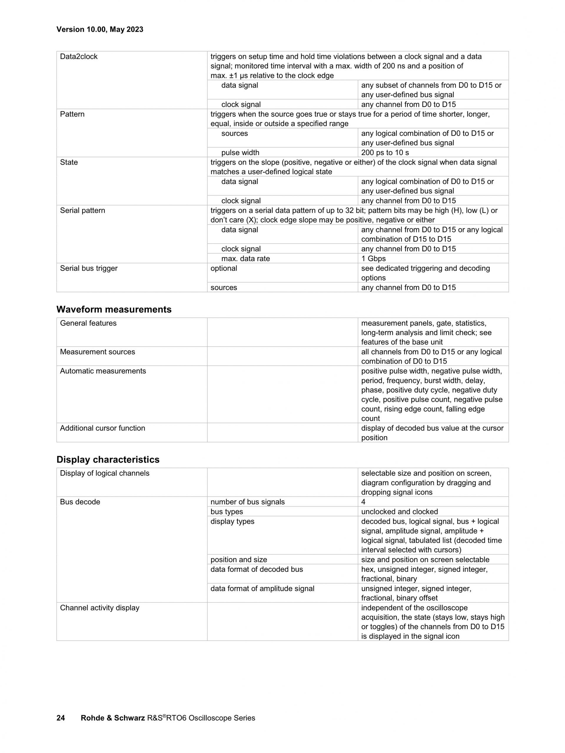 로데슈바르즈 ROHDE & SCHWARZ RTO6 오실로스코프 – 굿맨시스템 (가격문의)