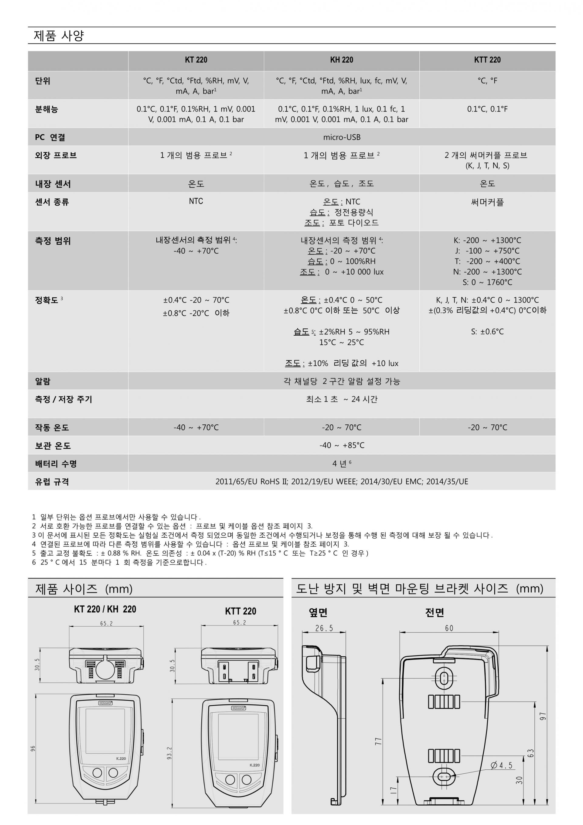 키모 KIMO KT220 온도 / 습도 데이터로거 – 굿맨시스템 (가격문의)