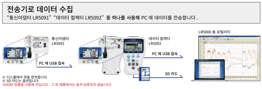 HIOKI 히오키 LR5041 LR5042 LR5043 전압 데이터 로거 (가격문의)