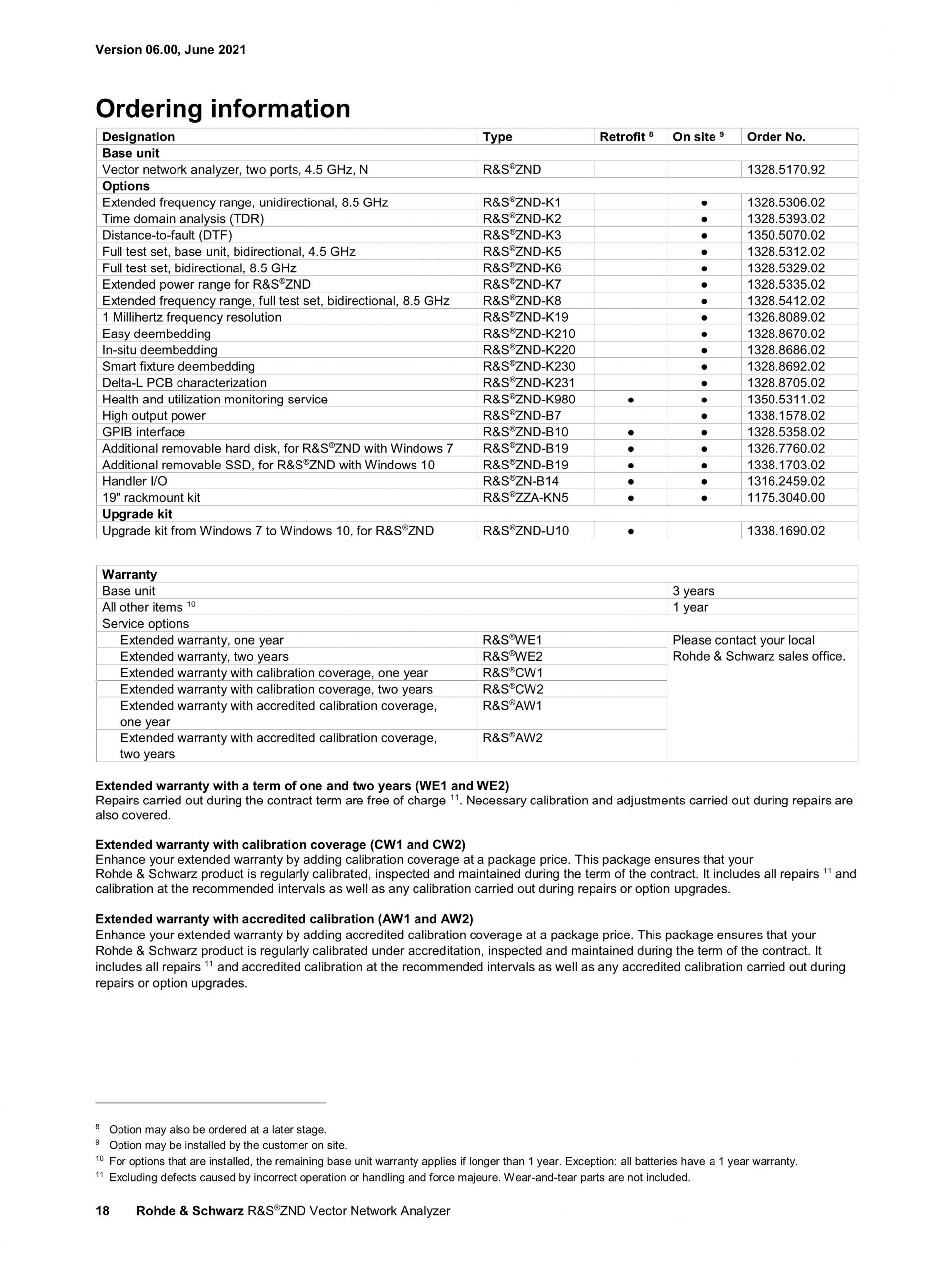 ROHDE & SCHWARZ 로데슈바르츠 로데슈바르즈 ZND 벡터 네트워크 분석기 (가격문의) - 굿맨