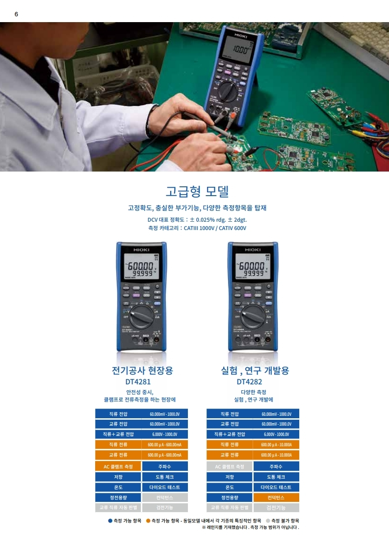 히오키 HIOKI DT4255 디지털 멀티 미터 – 굿맨시스템 (가격문의)