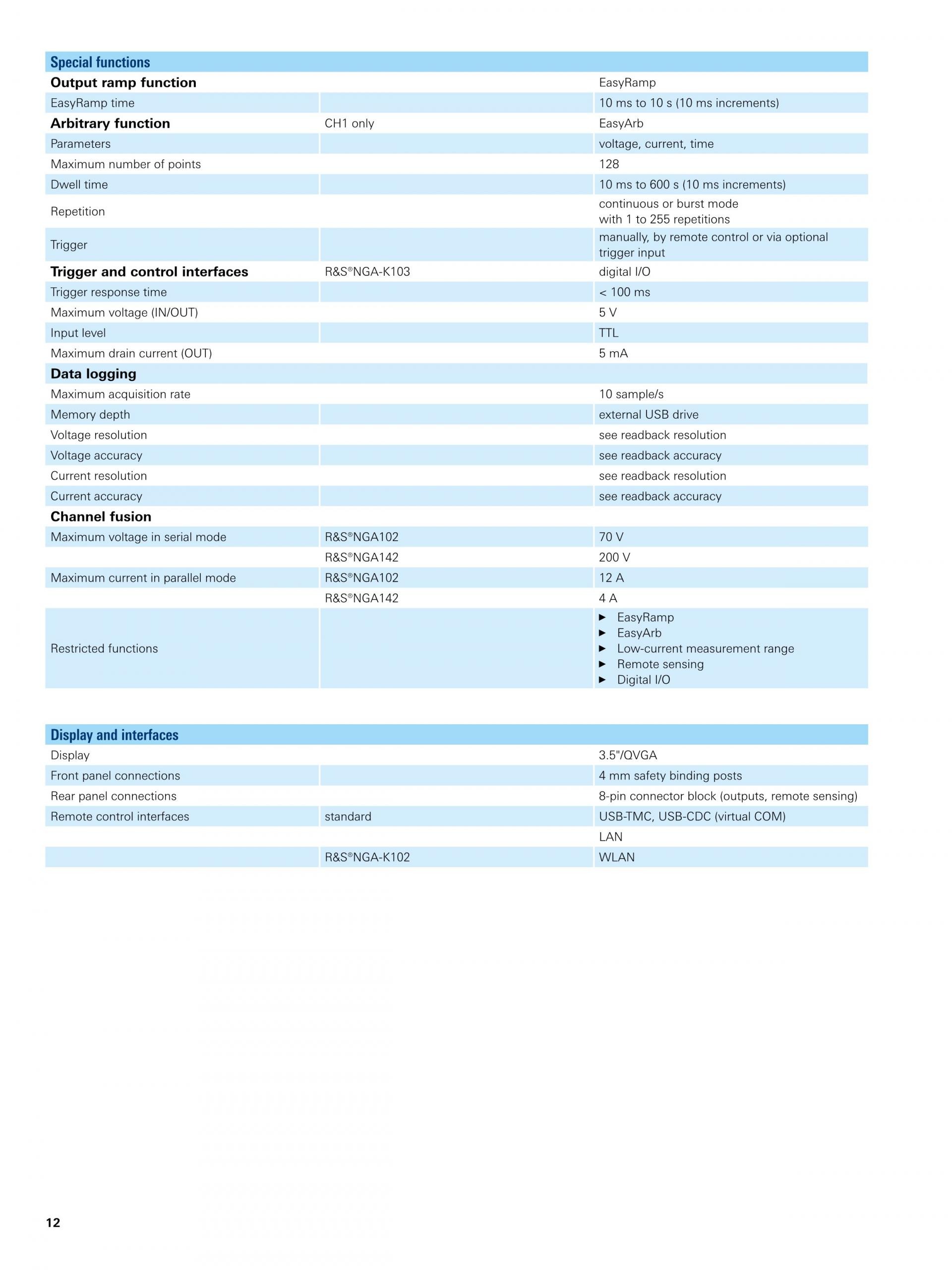 로데슈바르즈 ROHDE & SCHWARZ NGA101 파워 서플라이 (가격문의)