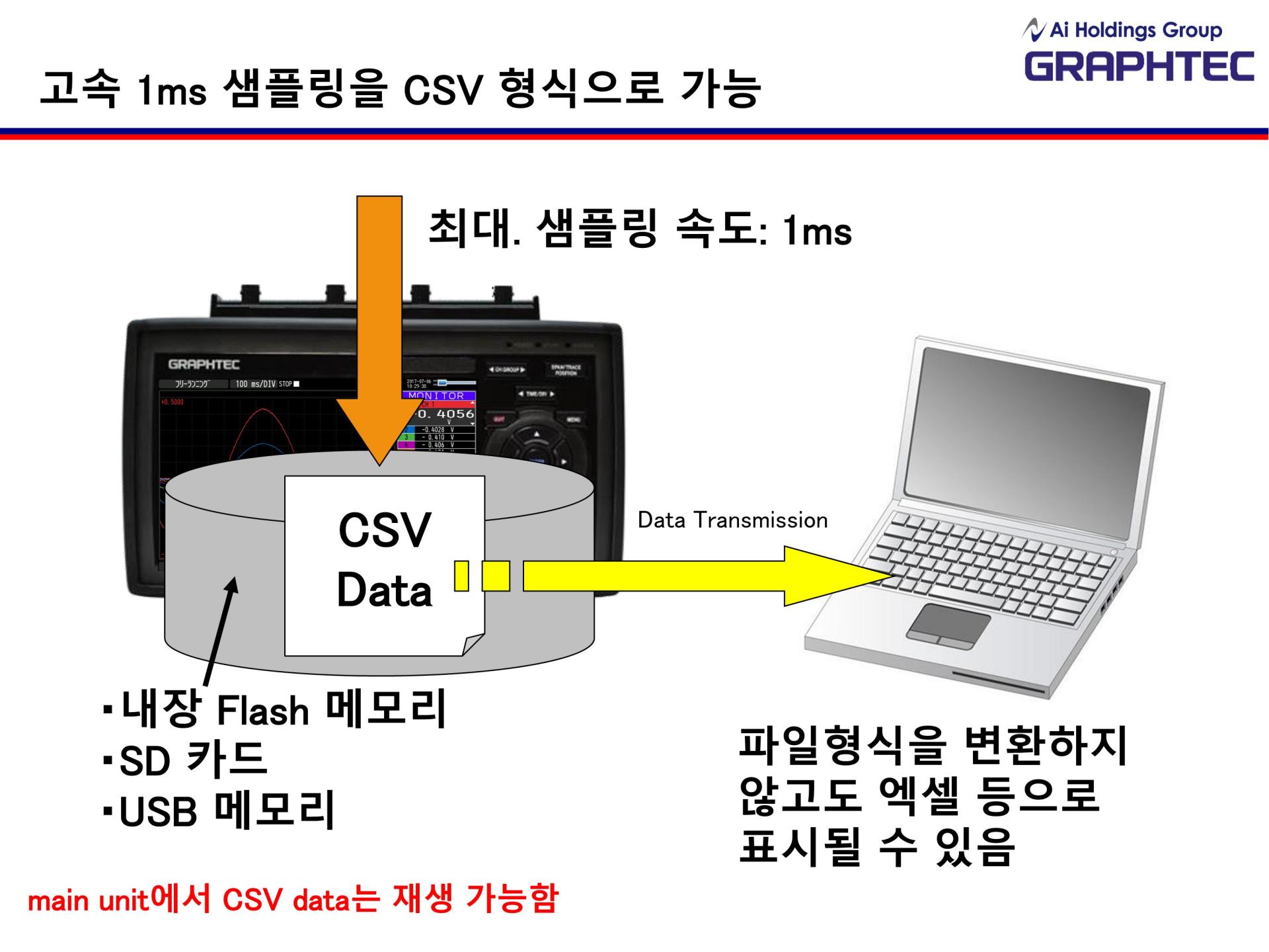 GRAPHTEC 그라프텍 GL980 8채널 고속 데이터 로거 - 가격문의