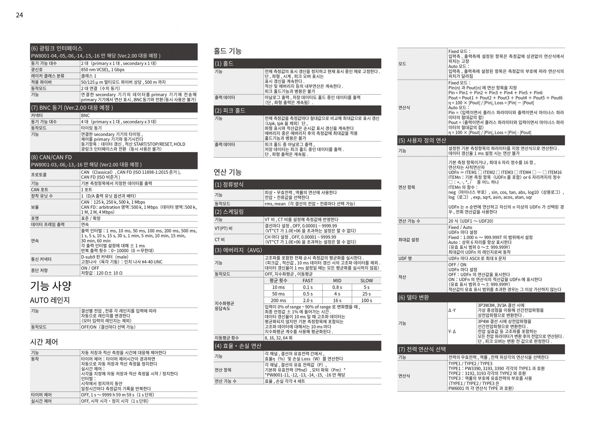 HIOKI 히오키 PW8001 파워 아날라이저 (가격문의)