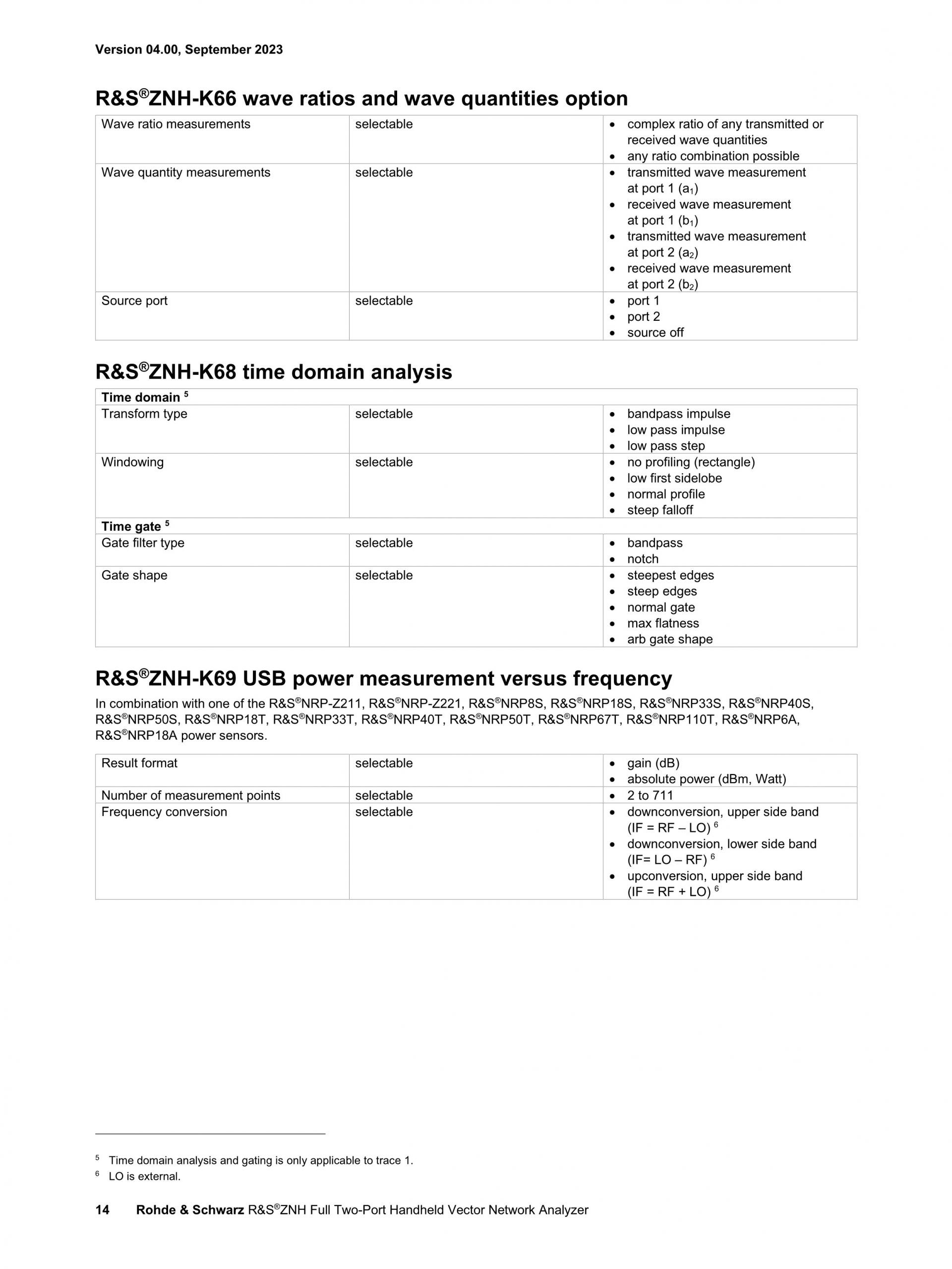 ROHDE & SCHWARZ 로데슈바르츠 로데슈바르즈 - ZNH 휴대용 벡터 네트워크 분석기 (가격문의)