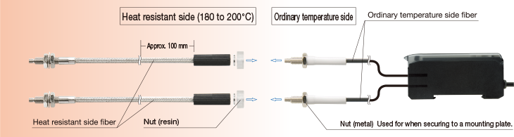 옵텍스 에프에이 OPTEX FA - HEAT RESISTANT 180 to 200℃ 내열성 센서 (가격문의)