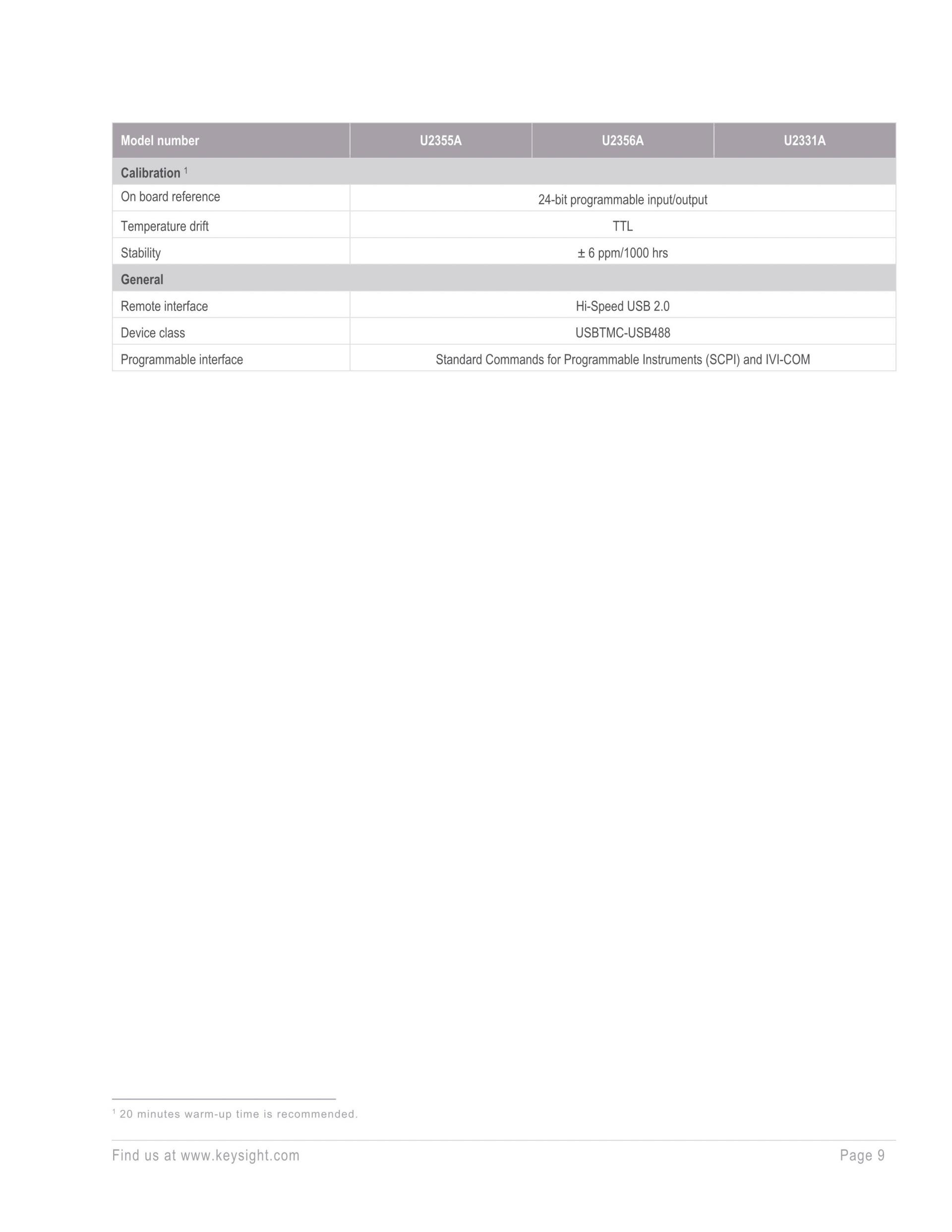 키사이트 KEYSIGHT U2331A 64채널 1 MSa/s USB 모듈러 다기능 데이터 수집