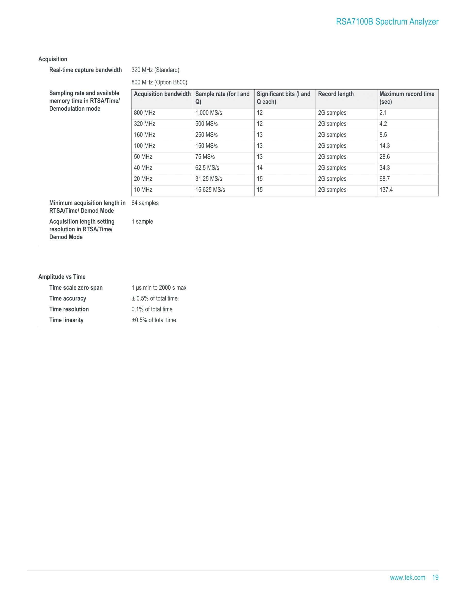 TEKTRONIX 텍트로닉스 RSA7100 광대역 신호 분석기 시리즈 RSA7100A / RSA7100B (가격문의)