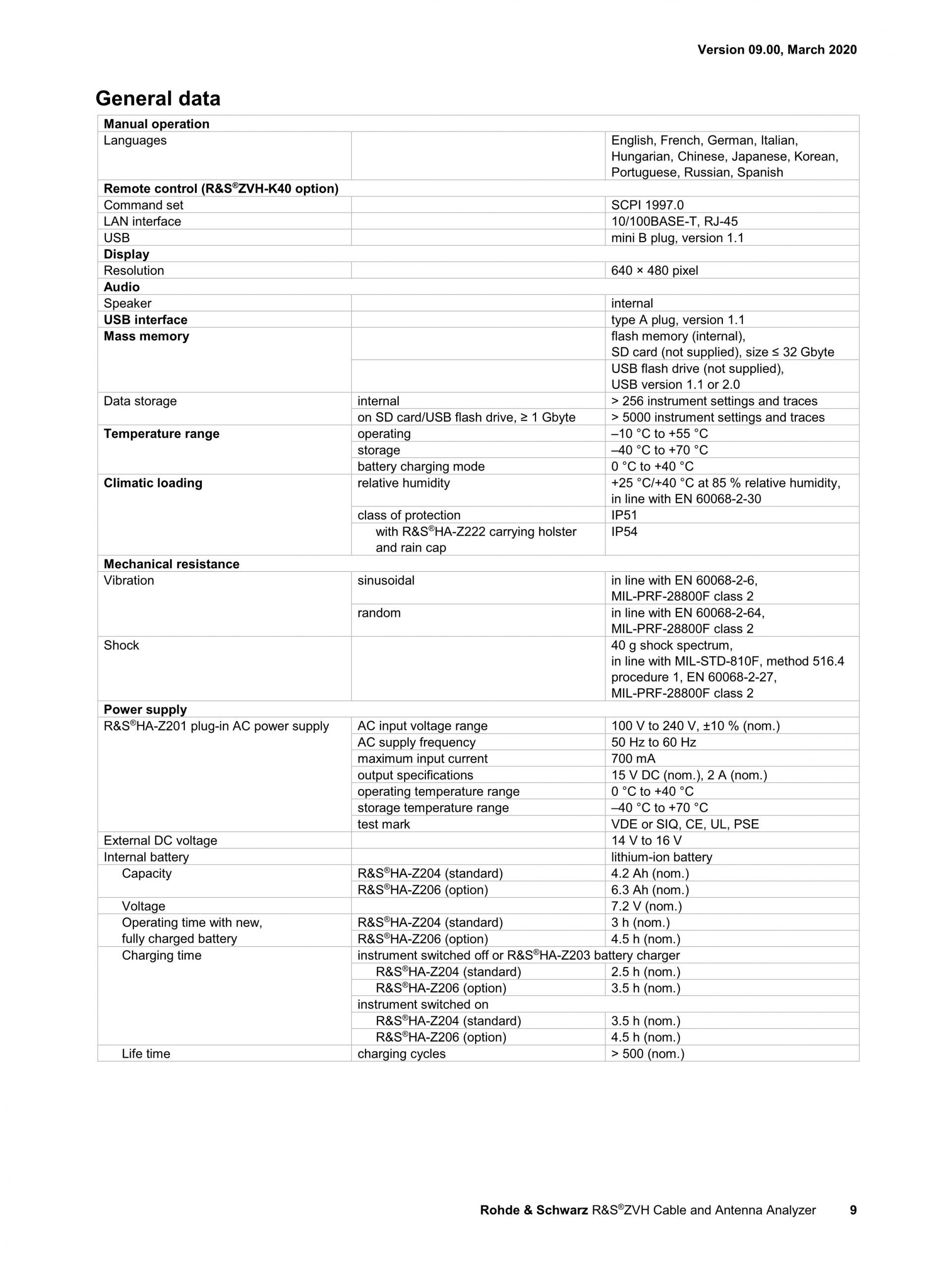로데슈바르즈 ROHDE & SCHWARZ ZVH 휴대용 케이블 및 안테나 분석기 – 굿맨시스템 (가격문의)