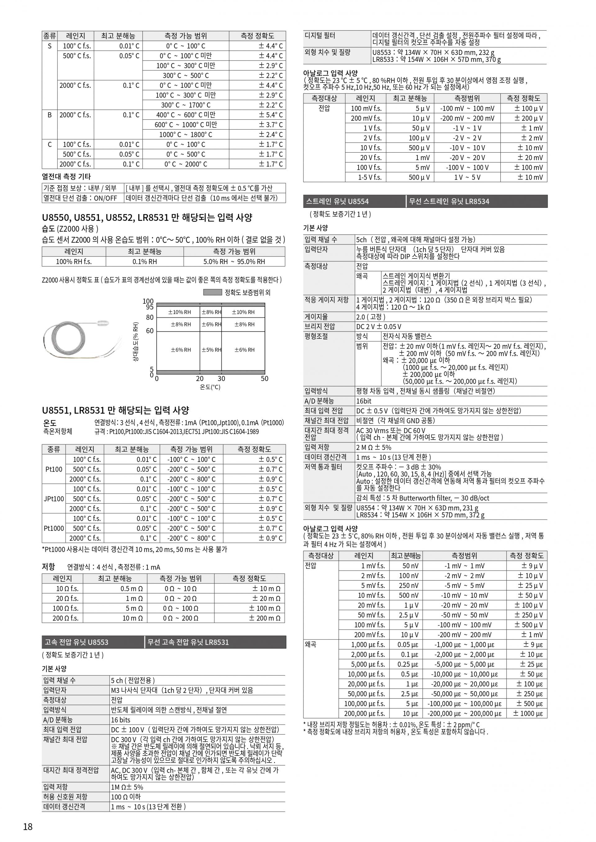 히오키 HIOKI LR8450 메모리 하이로거 (Max.120~330ch) (가격문의)