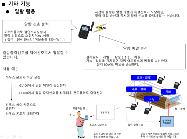GRAPHTEC 그라프텍 GL100-N 소형 데이터 로거 - 가격문의