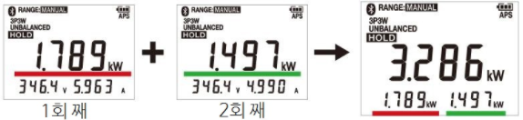 히오키 HIOKI CM3286 AC 클램프 파워 미터 (가격문의)