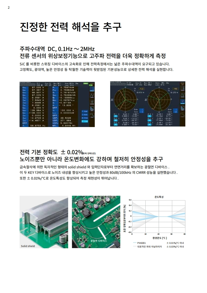 히오키 HIOKI PW6001 파워 아날라이저 – 굿맨시스템 (가격문의)