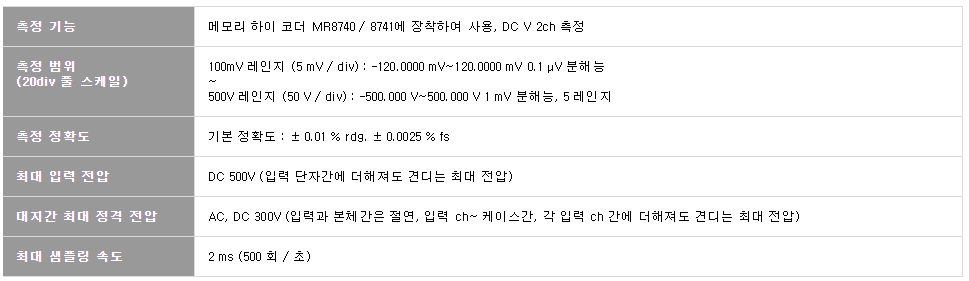 히오키 HIOKI MR8990 디지털 볼트미터 유닛 (가격문의)