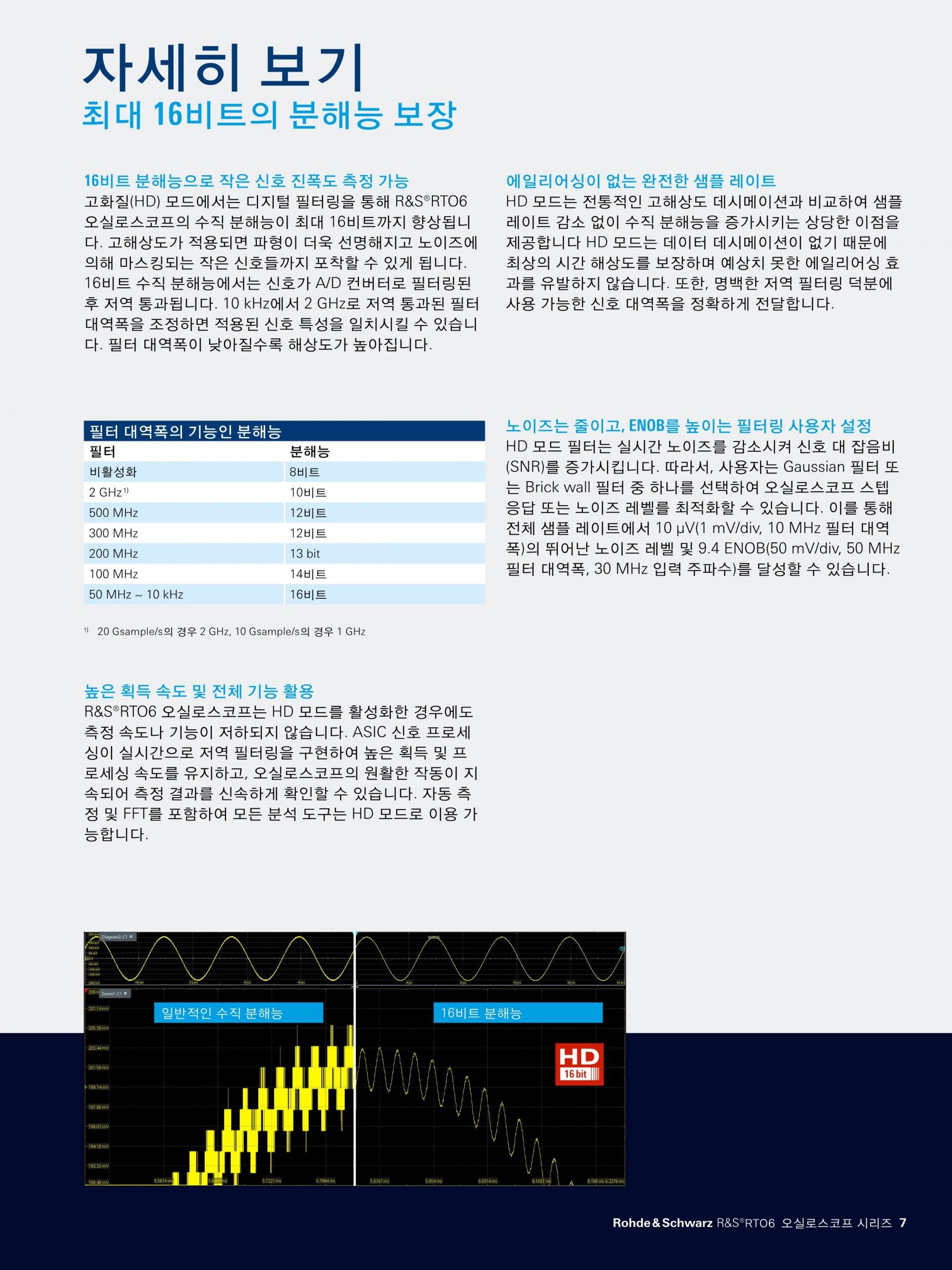 로데슈바르즈 ROHDE & SCHWARZ RTO6 오실로스코프 – 굿맨시스템 (가격문의)