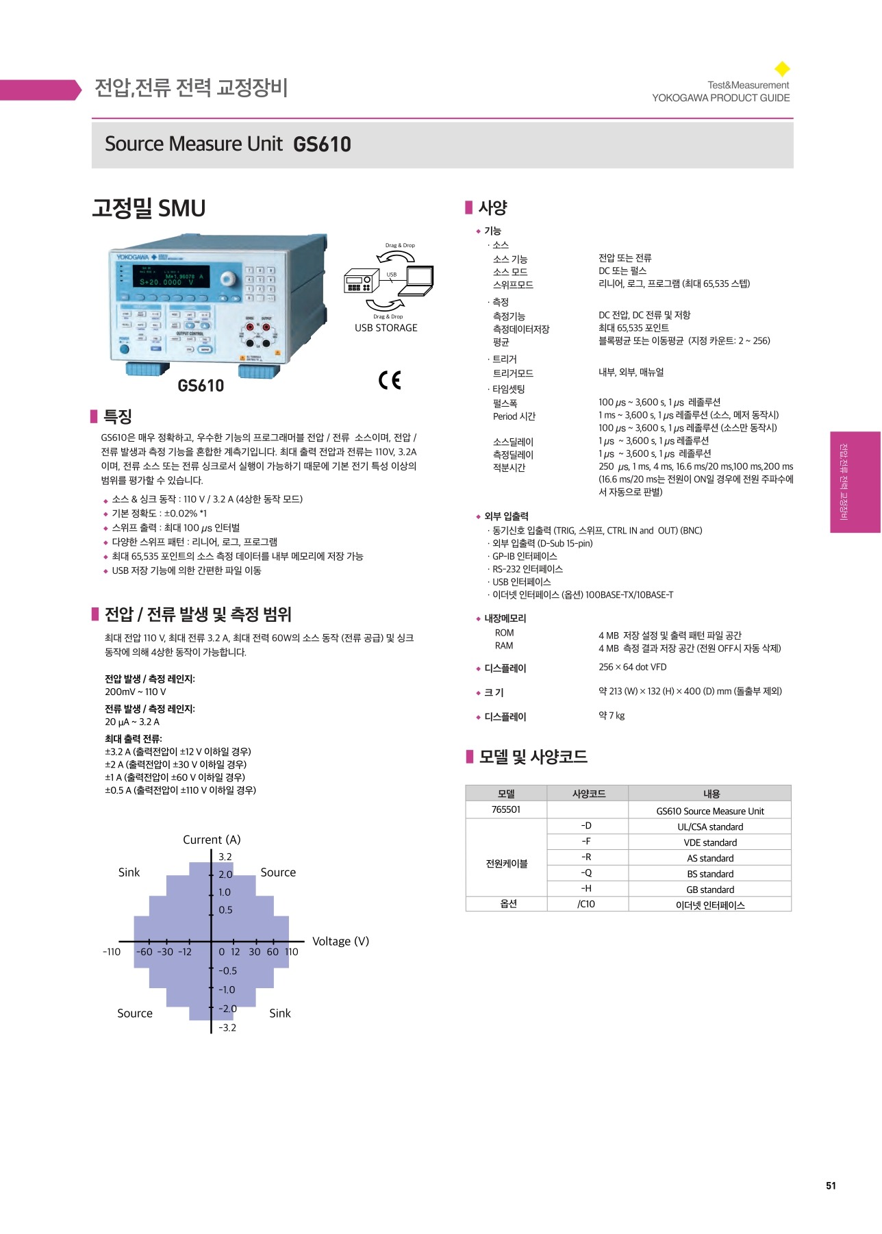 요꼬가와 YOKOGAWA GS610 Source Measure Unit – 굿맨시스템 ()