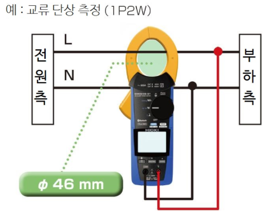 히오키 HIOKI CM3286 AC 클램프 파워 미터 (가격문의)