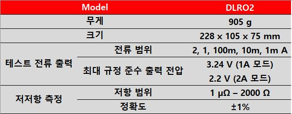 메거 MEGGER DLRO2 저저항 측정기 시리즈 DLRO2 DLRO2X ()