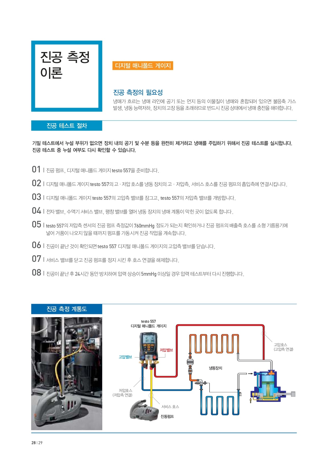 테스토 TESTO 570-1 디지털 매니폴드 게이지 ( 0563 5701 ) (가격문의) goodmansystem