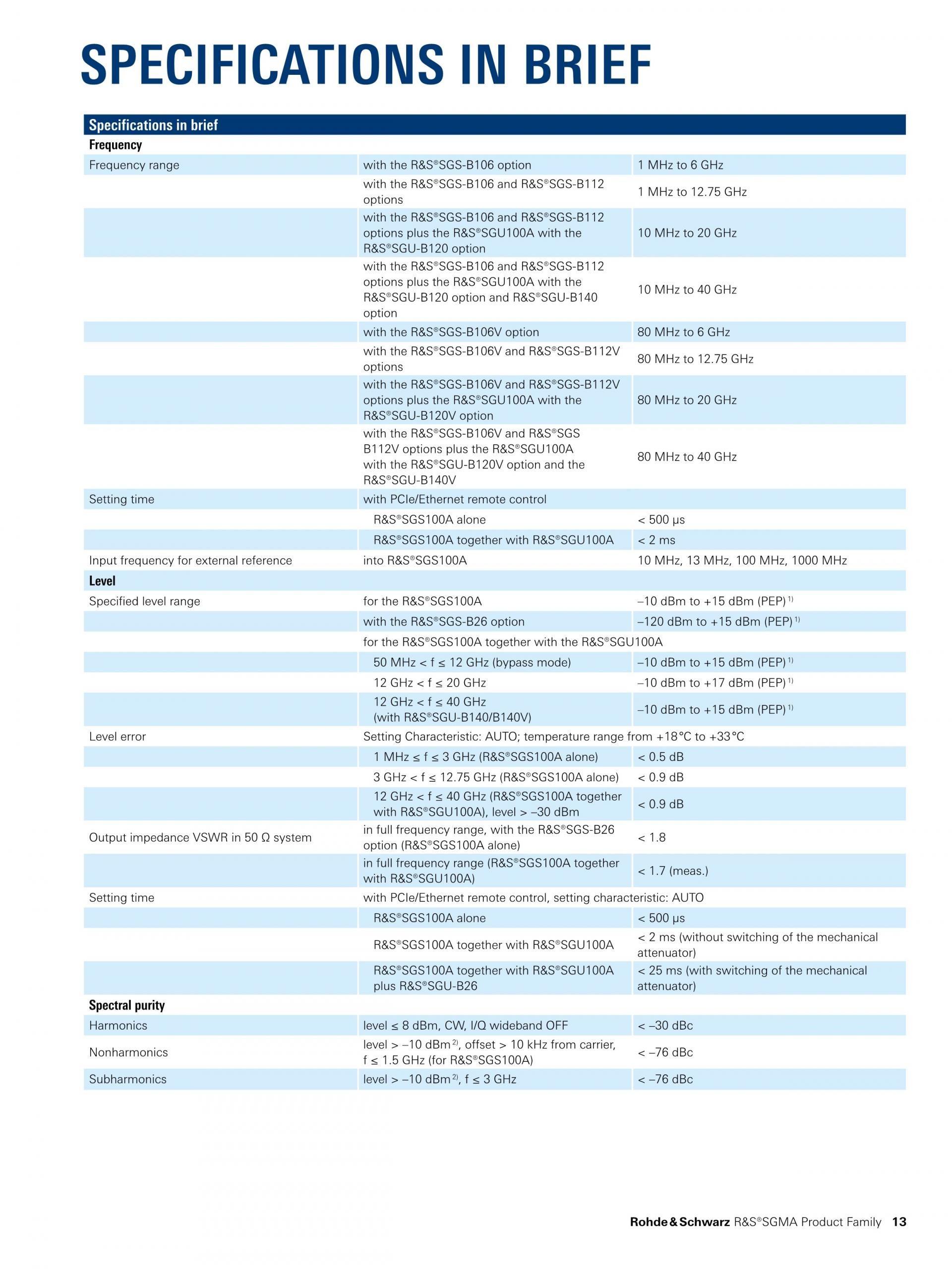 ROHDE & SCHWARZ 로데슈바르츠 로데슈바르즈 SGU100A SGMA 업컨버터 – 굿맨시스템 (가격문의)