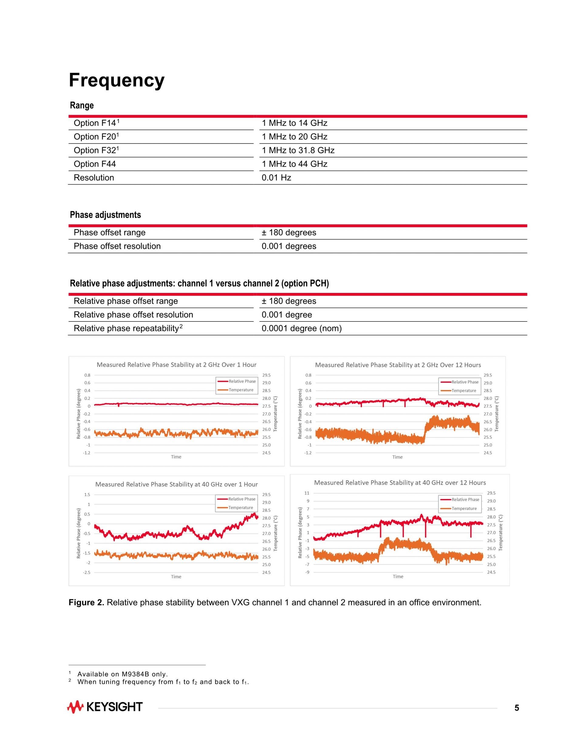 키사이트 KEYSIGHT M9383B VXG-m 마이크로파 신호 발생기 – 굿맨시스템 (가격문의)