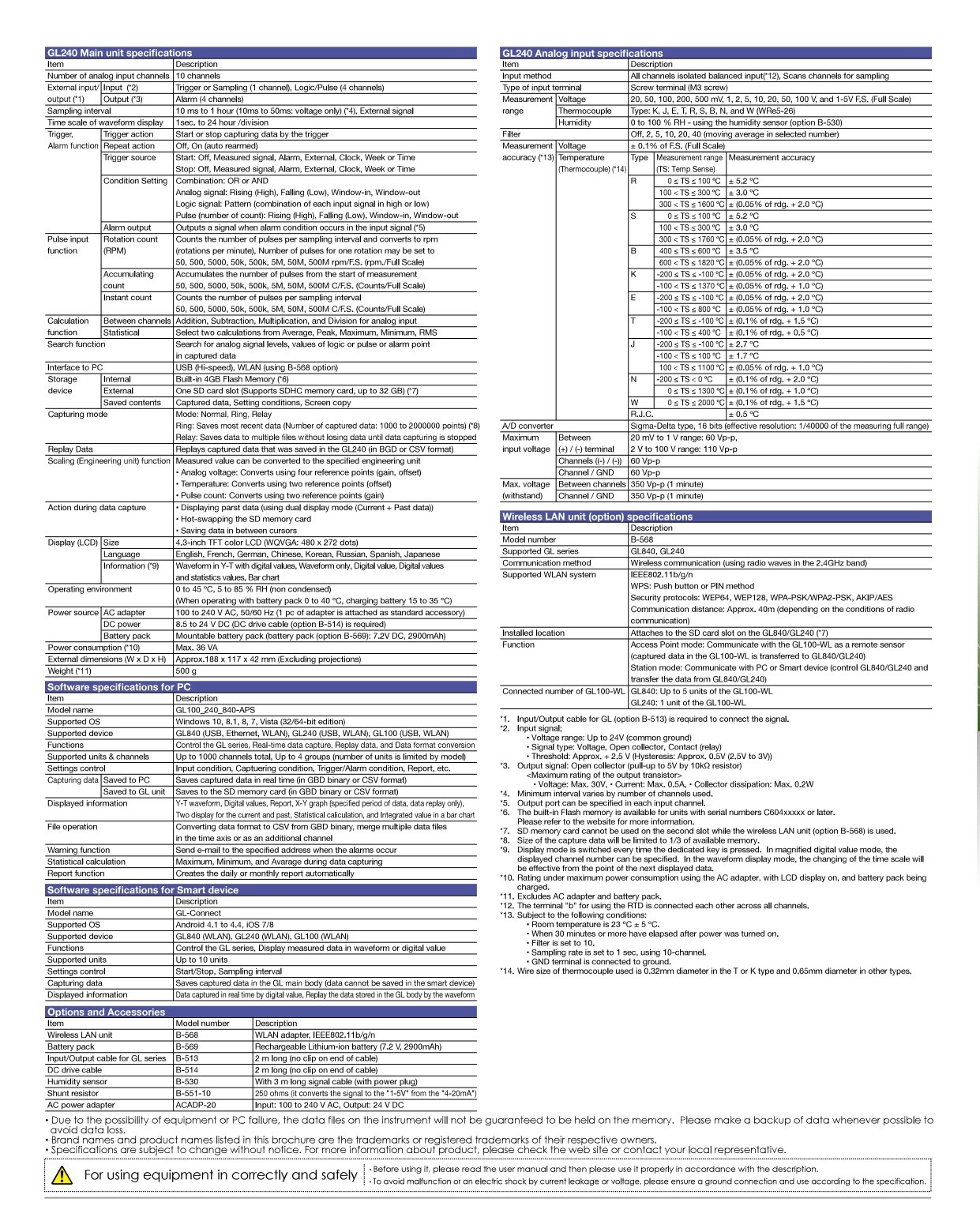 그라프텍 GRAPHTEC GL840WV 고정밀 데이터 로거 (Max.200ch) – 굿맨시스템 (가격문의)