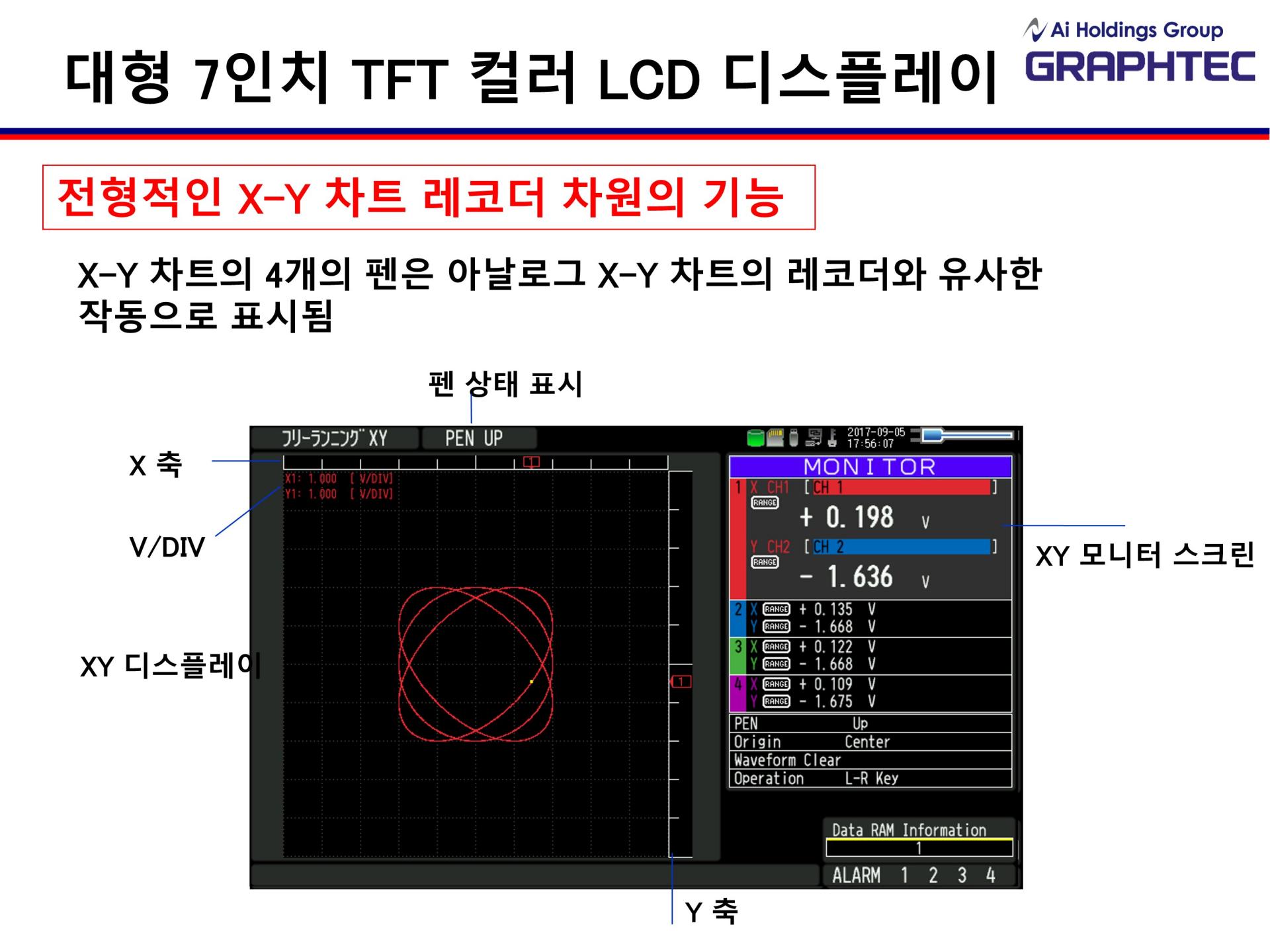 GRAPHTEC 그라프텍 GL980 8채널 고속 데이터 로거 - 가격문의