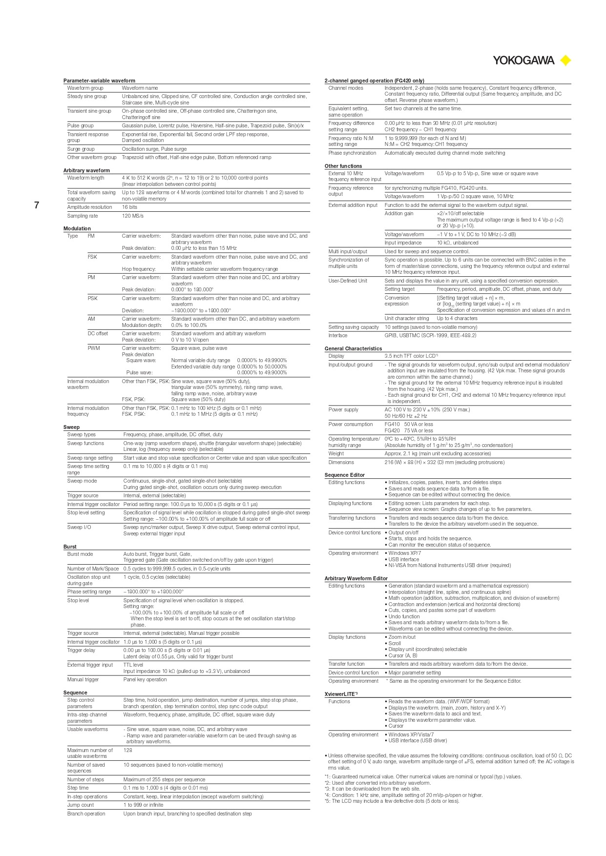 YOKOGAWA 요꼬가와 FG400 펑션제너레이터 (가격문의)