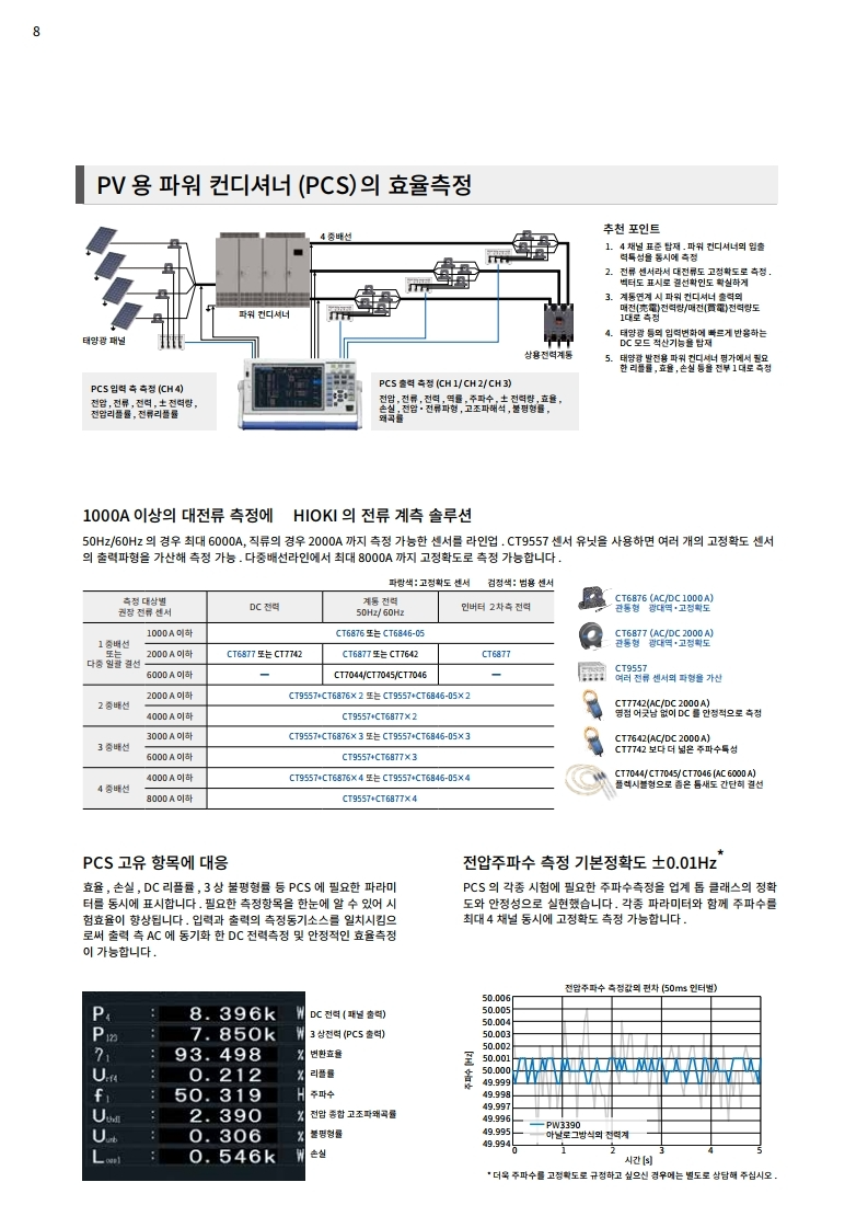 히오키 HIOKI PW3390 파워 아날라이저 – 굿맨시스템 (가격문의)
