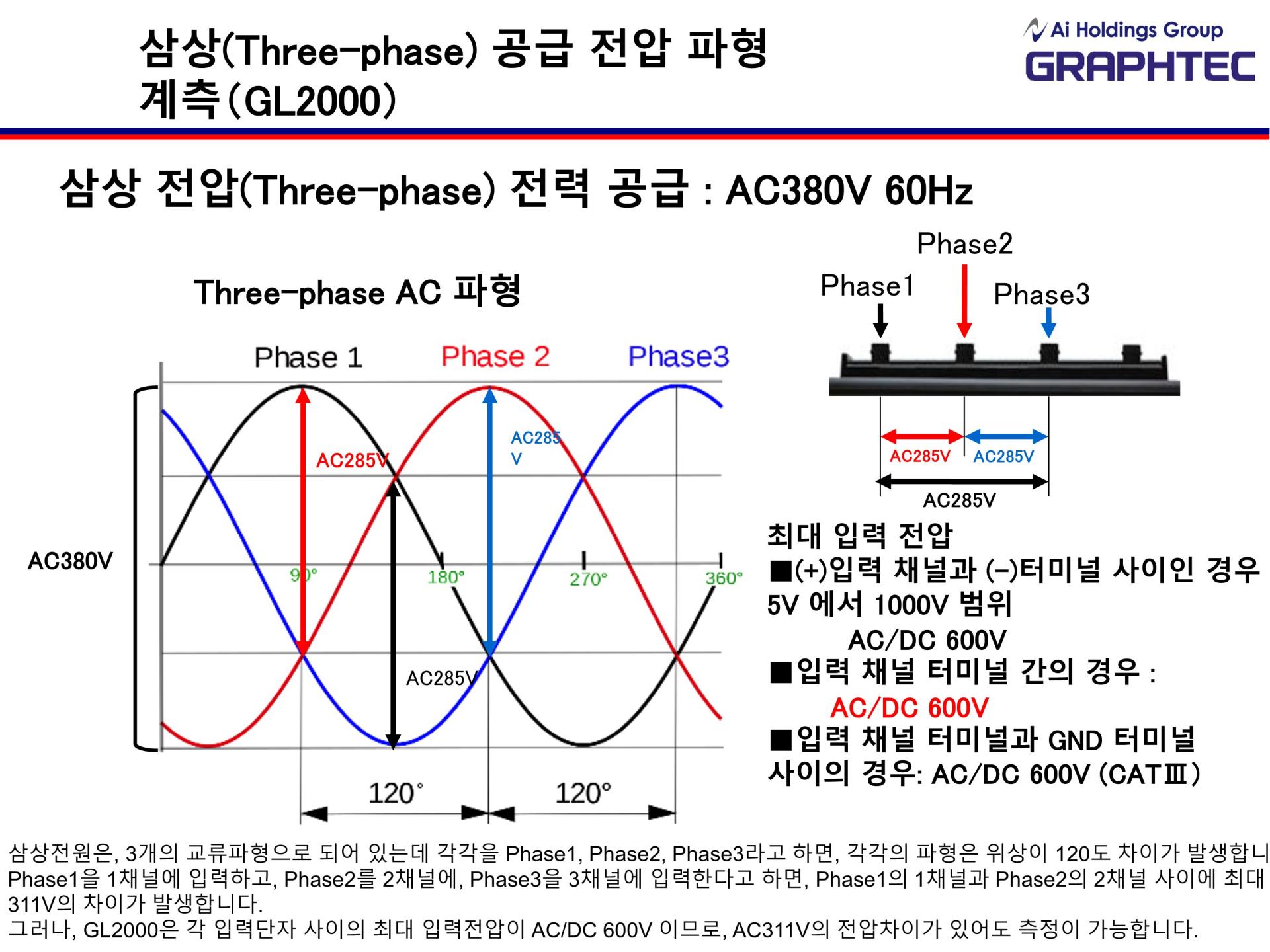 GRAPHTEC 그라프텍 GL980 8채널 고속 데이터 로거 - 가격문의