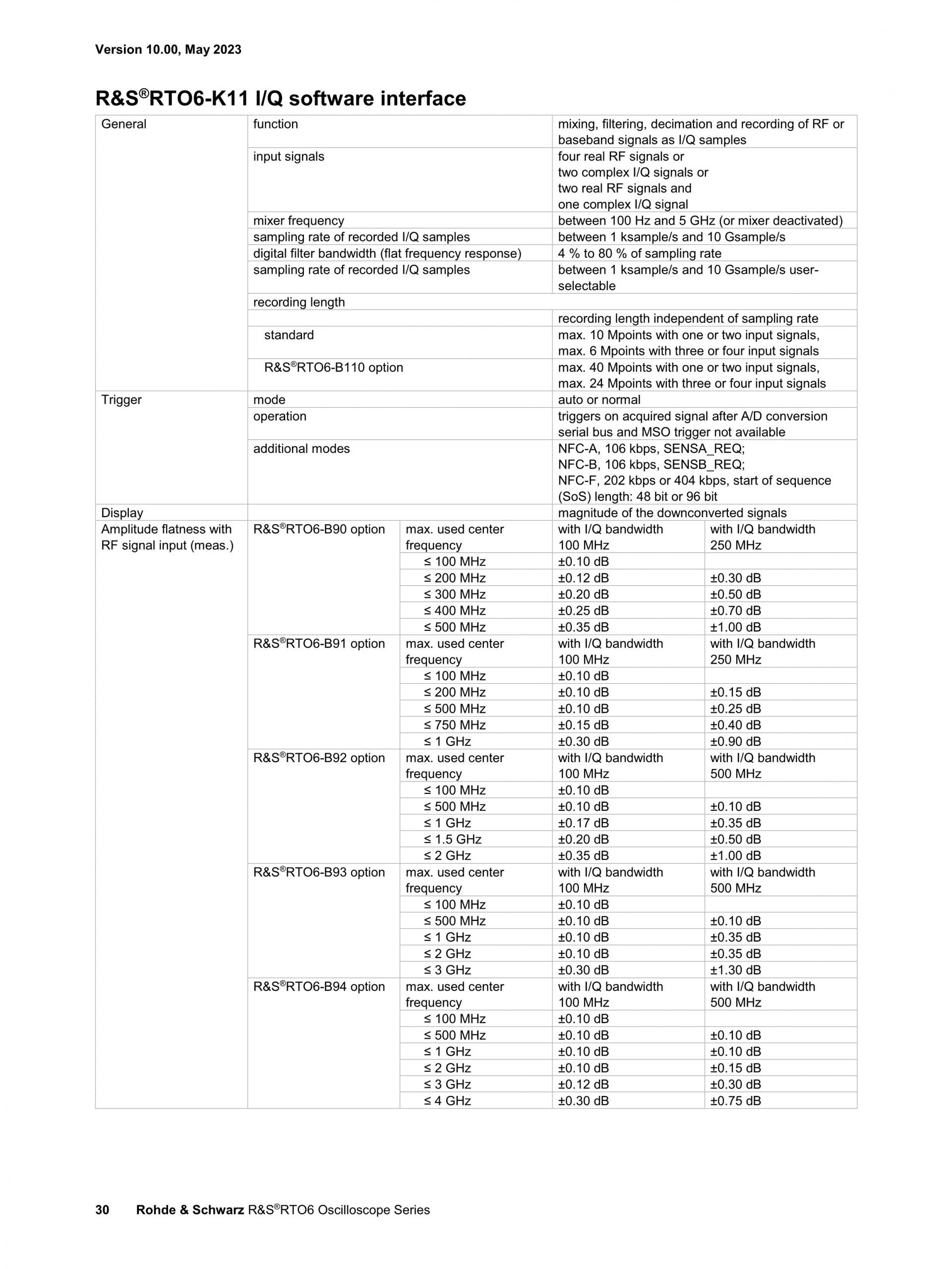 로데슈바르즈 ROHDE & SCHWARZ RTO6 오실로스코프 – 굿맨시스템 (가격문의)