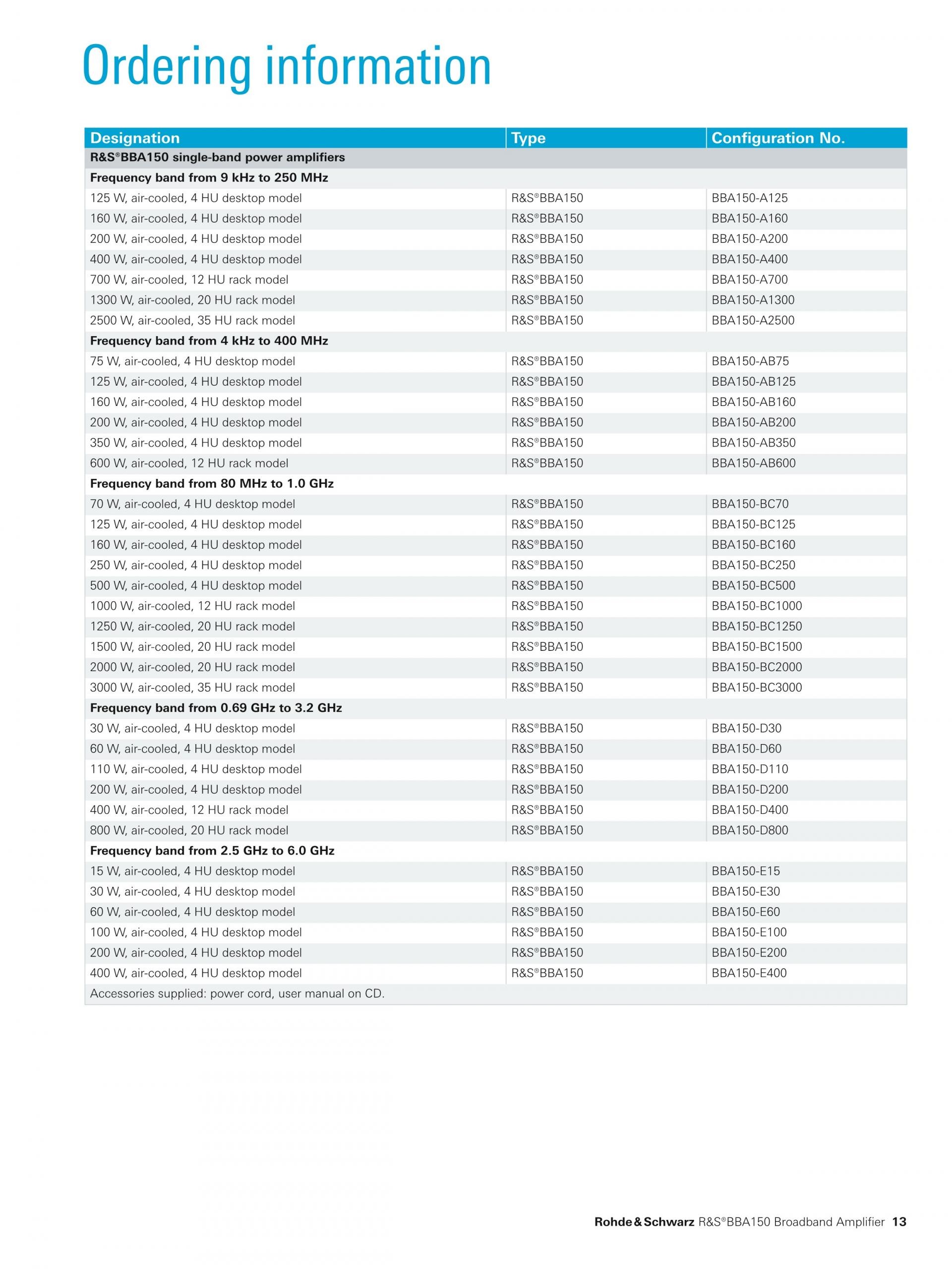 ROHDE & SCHWARZ 로데슈바르츠 로데슈바르즈 BBA150 광대역 증폭기 (가격문의)