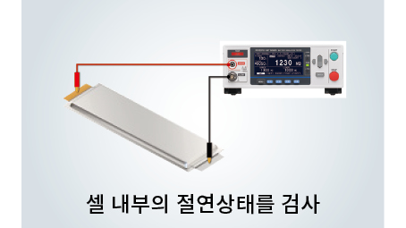 HIOKI 히오키 BT5525 (가격문의) 절연저항시험기