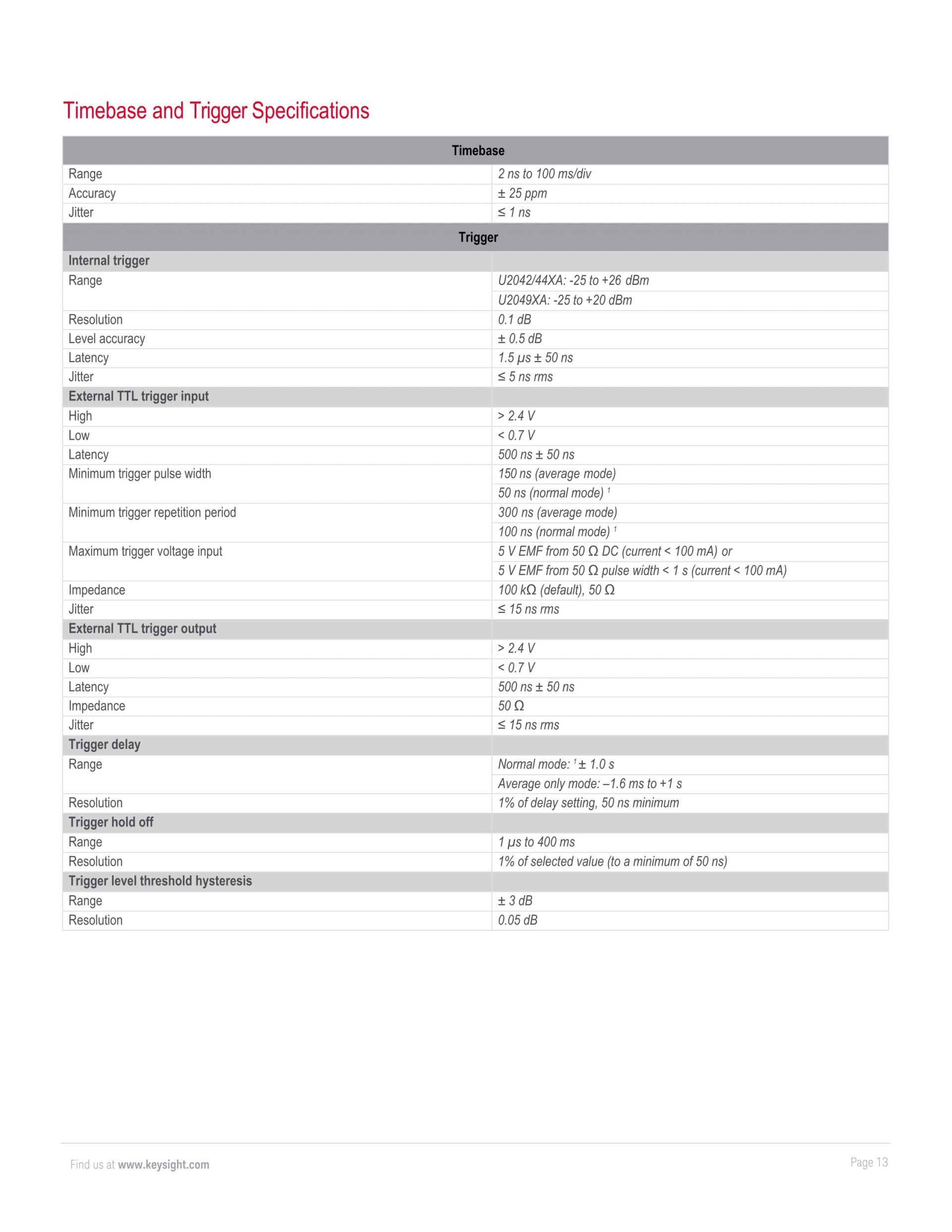 키사이트 KEYSIGHT U2049XA 10 MHz ~ 33 GHz LAN 피크 및 평균 전력 센서 – 굿맨시스템 (가격문의)