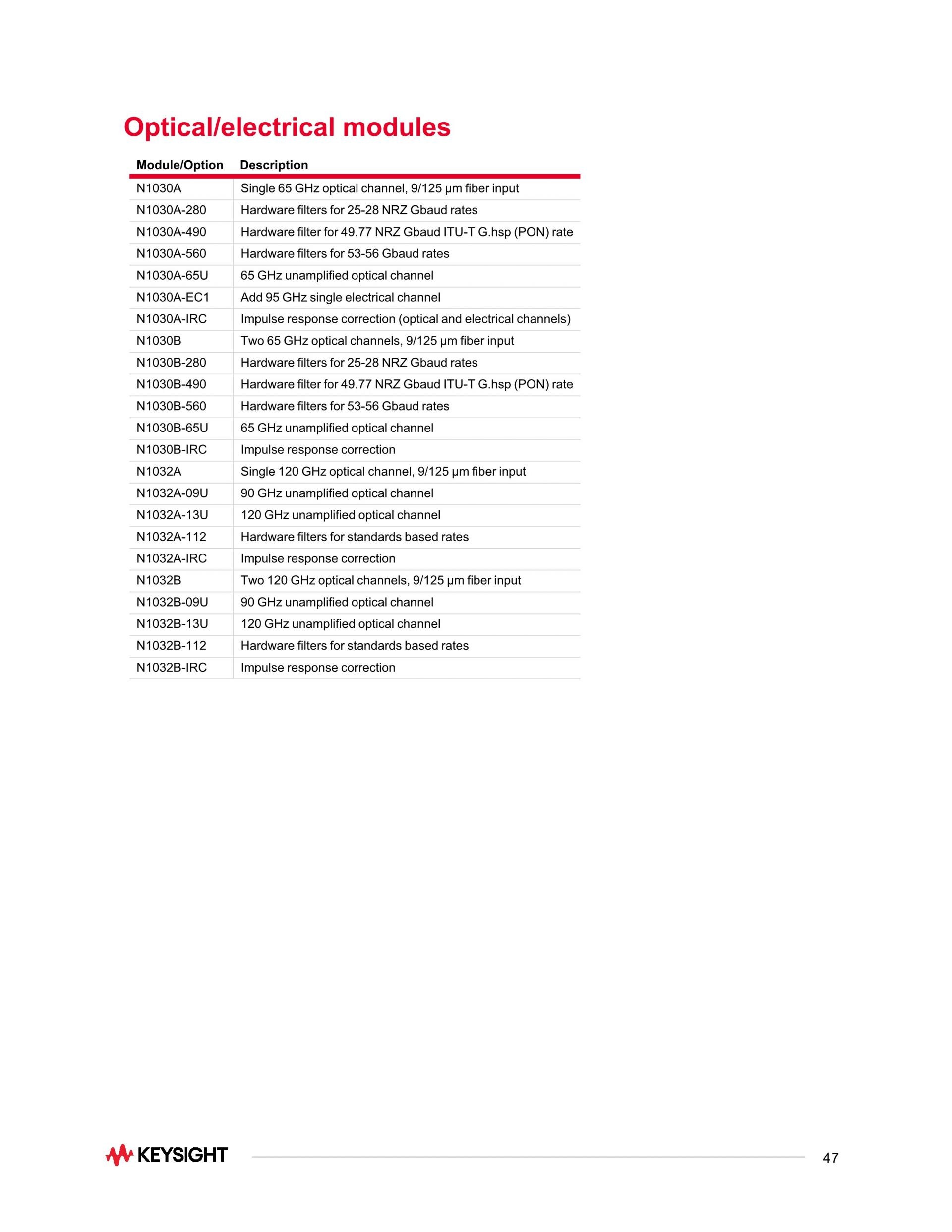 키사이트 KEYSIGHT N1000A DCA-X 광대역폭 오실로스코프 메인프레임 (가격문의)