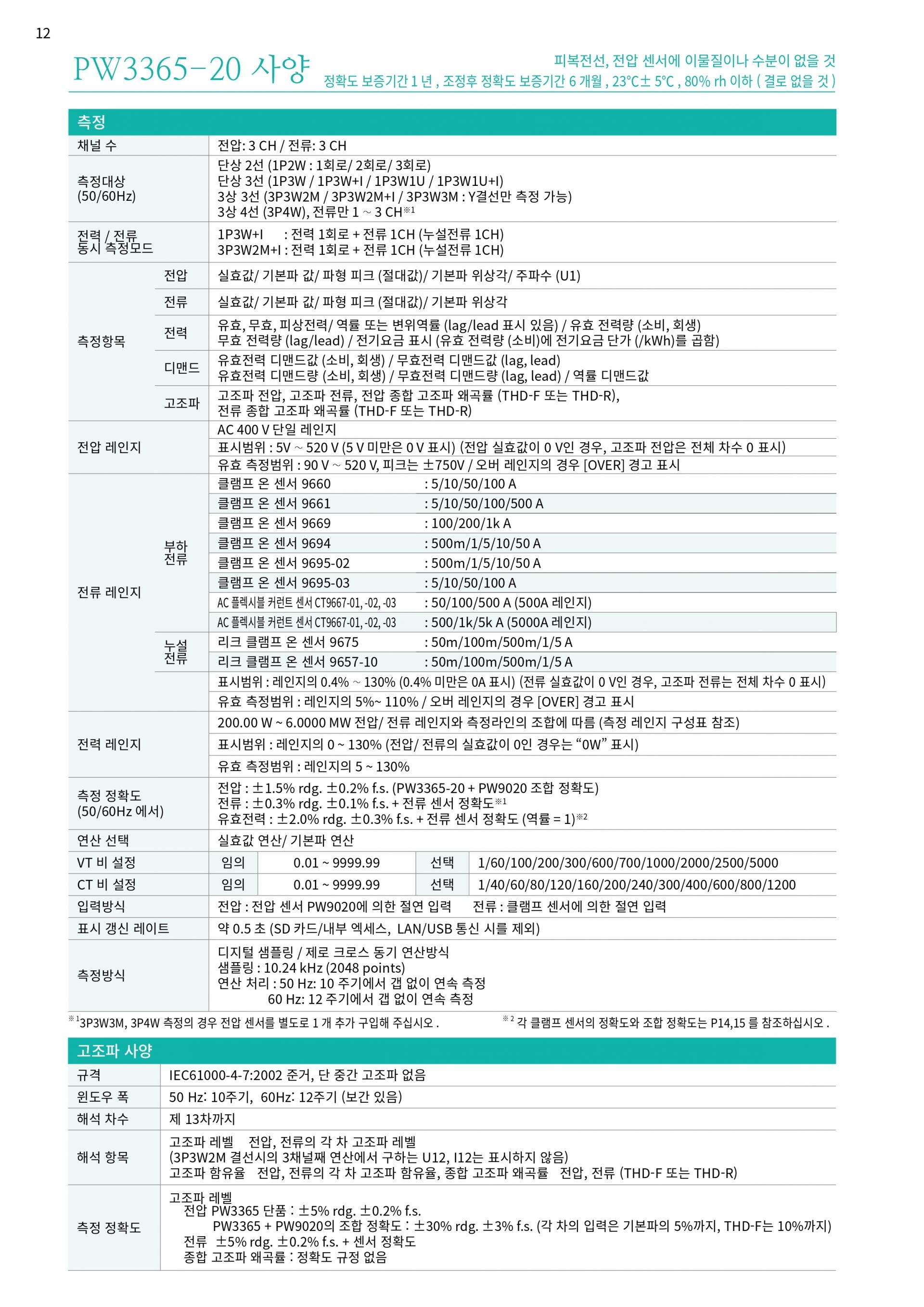히오키 HIOKI PW3365-20 클램프 온 파워로거 정품 – 굿맨시스템 (가격문의)