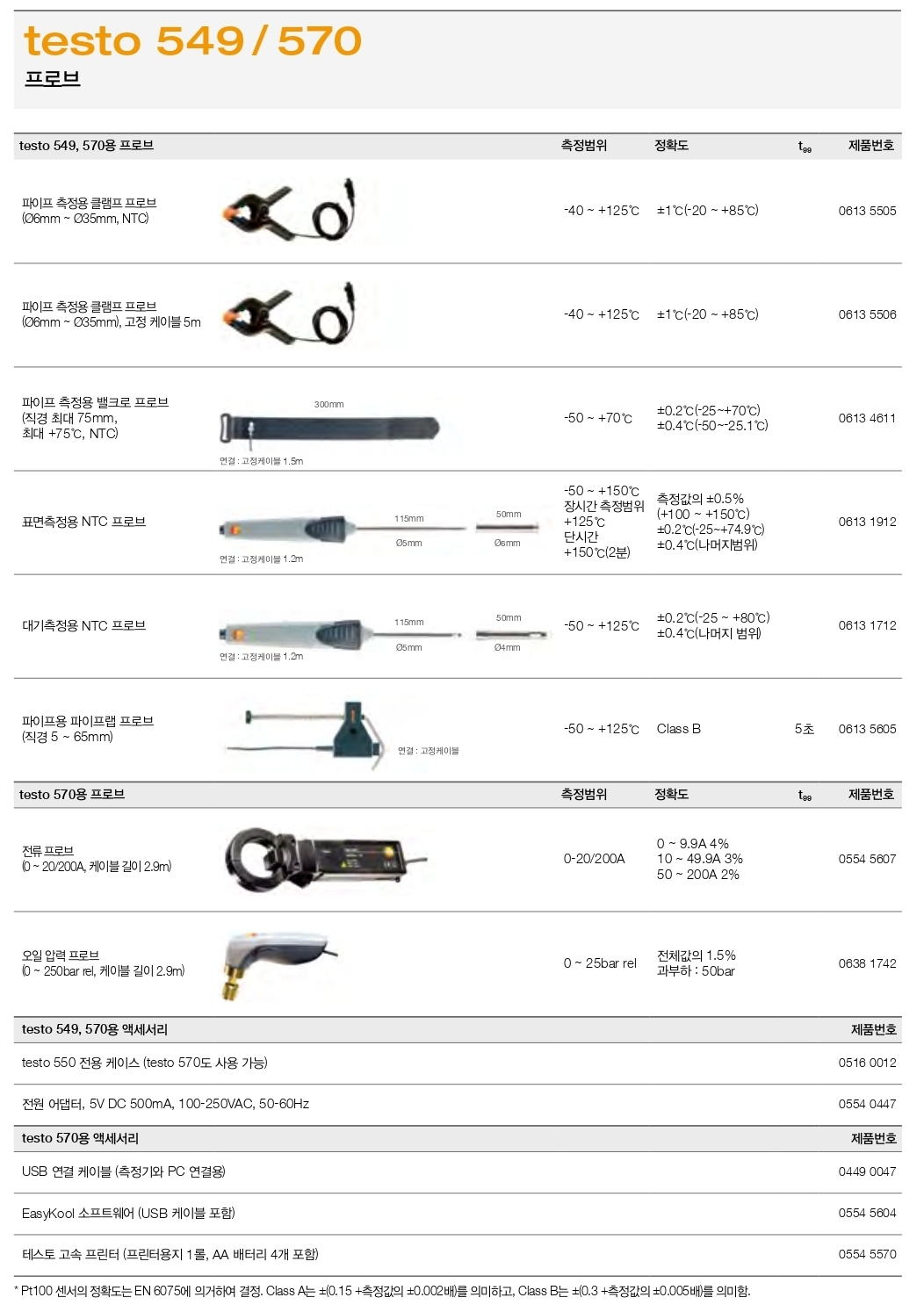 테스토 TESTO 570-1 디지털 매니폴드 게이지 ( 0563 5701 ) (가격문의) goodmansystem
