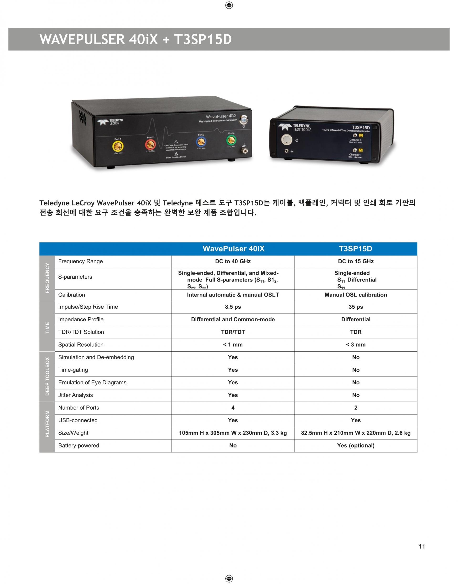 LECROY 르크로이 WAVEPULSER – 굿맨시스템 (가격문의) 40IX 고속 인터커넥트 분석기