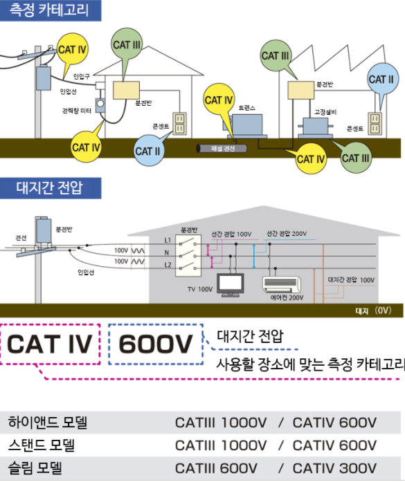 HIOKI 히오키 DT4221 디지털 멀티 미터 – 굿맨시스템 (가격문의)