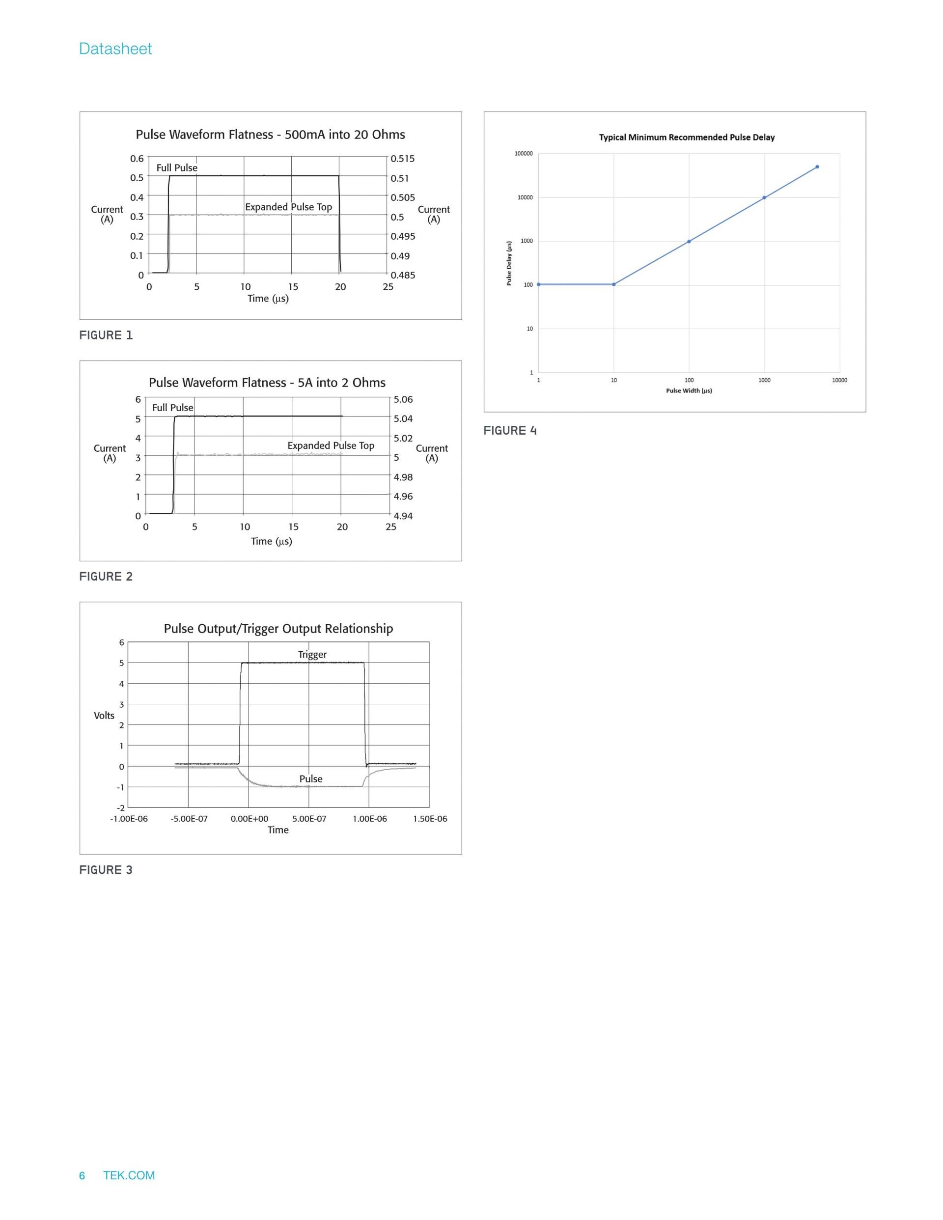 텍트로닉스 키슬리 TEKTRONIX Keithley 2500 광학 SourceMeter 장비 시리즈 2510 / 2510-AT / 2520 (시리즈별 가격문의)