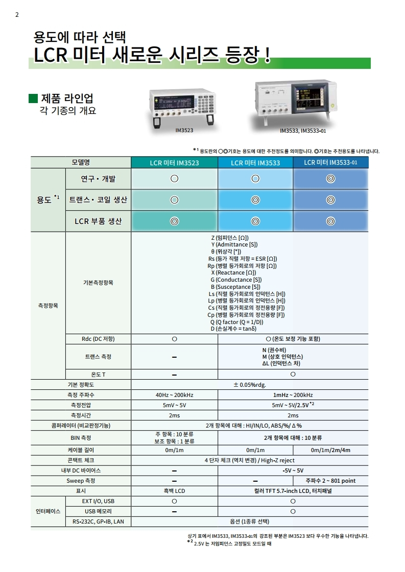 HIOKI 히오키 IM3533 LCR미터 – 굿맨시스템 (가격문의)