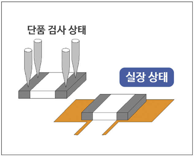 HIOKI 히오키 RM3542 저항계 – 굿맨시스템 (가격문의)