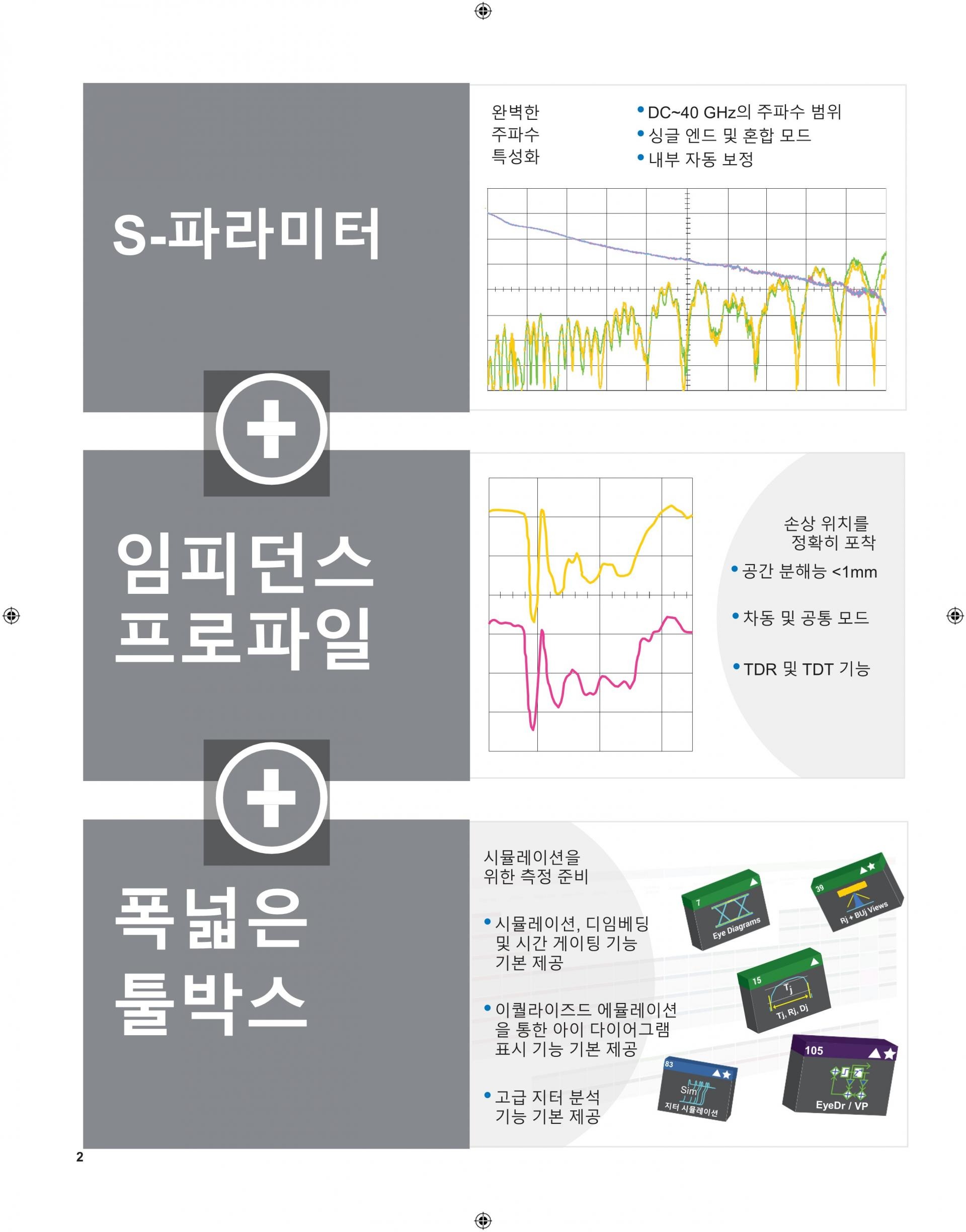 LECROY 르크로이 WAVEPULSER – 굿맨시스템 (가격문의) 40IX 고속 인터커넥트 분석기