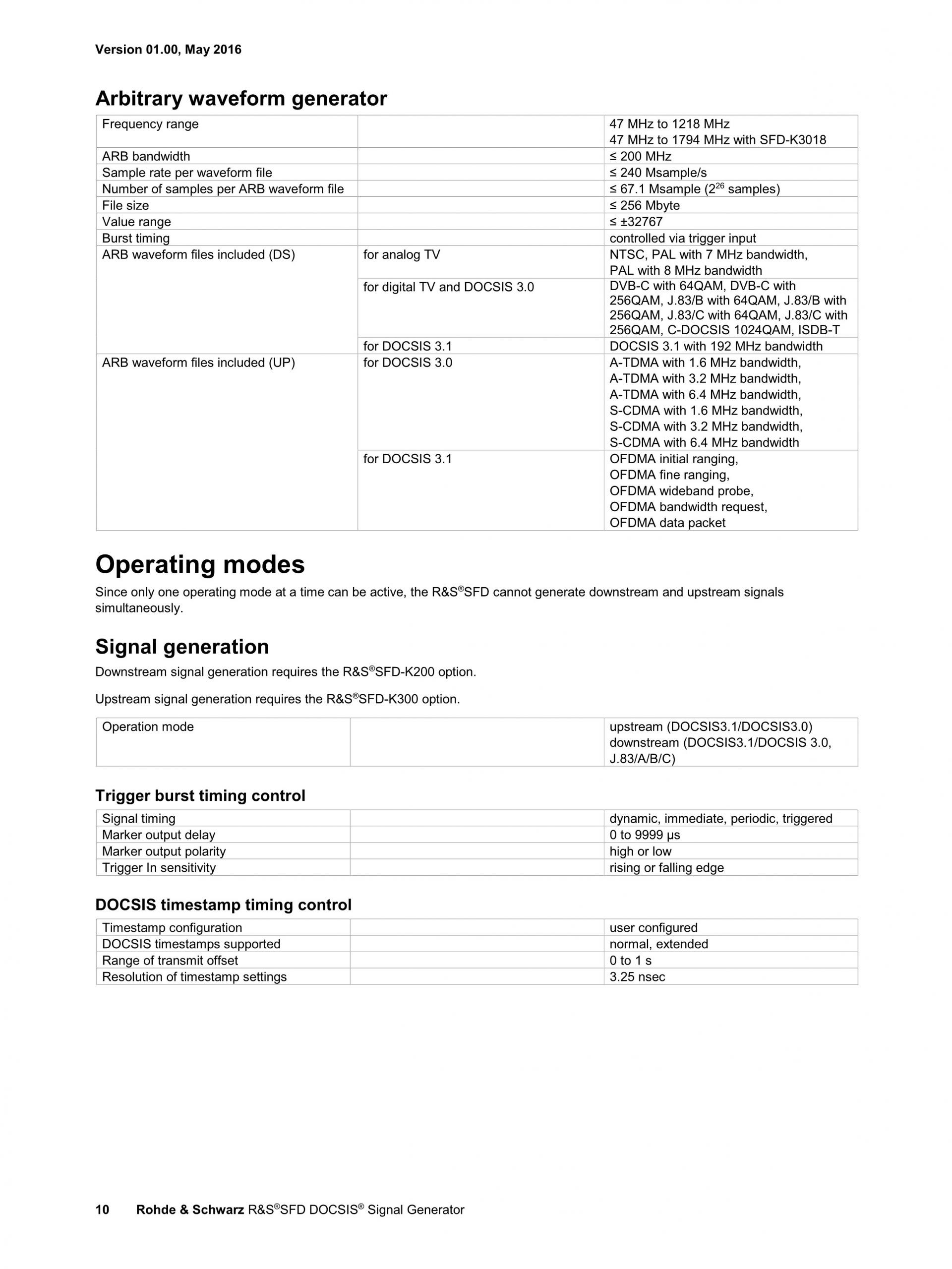 ROHDE & SCHWARZ 로데슈바르츠 로데슈바르즈 SFD DOCSIS 신호 발생기 (가격문의)