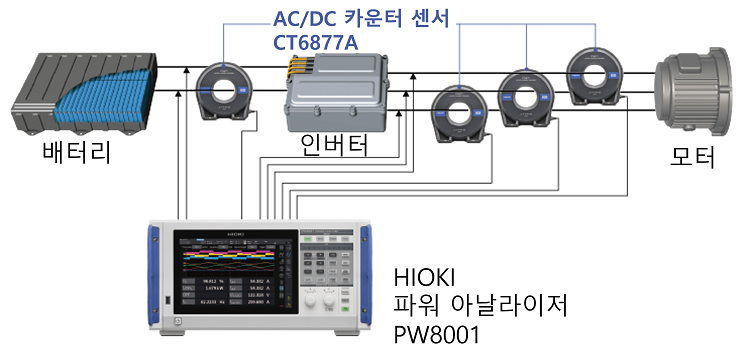 HIOKI 히오키 CT6877A AC/DC 커런트 센서 – 굿맨시스템 (가격문의)