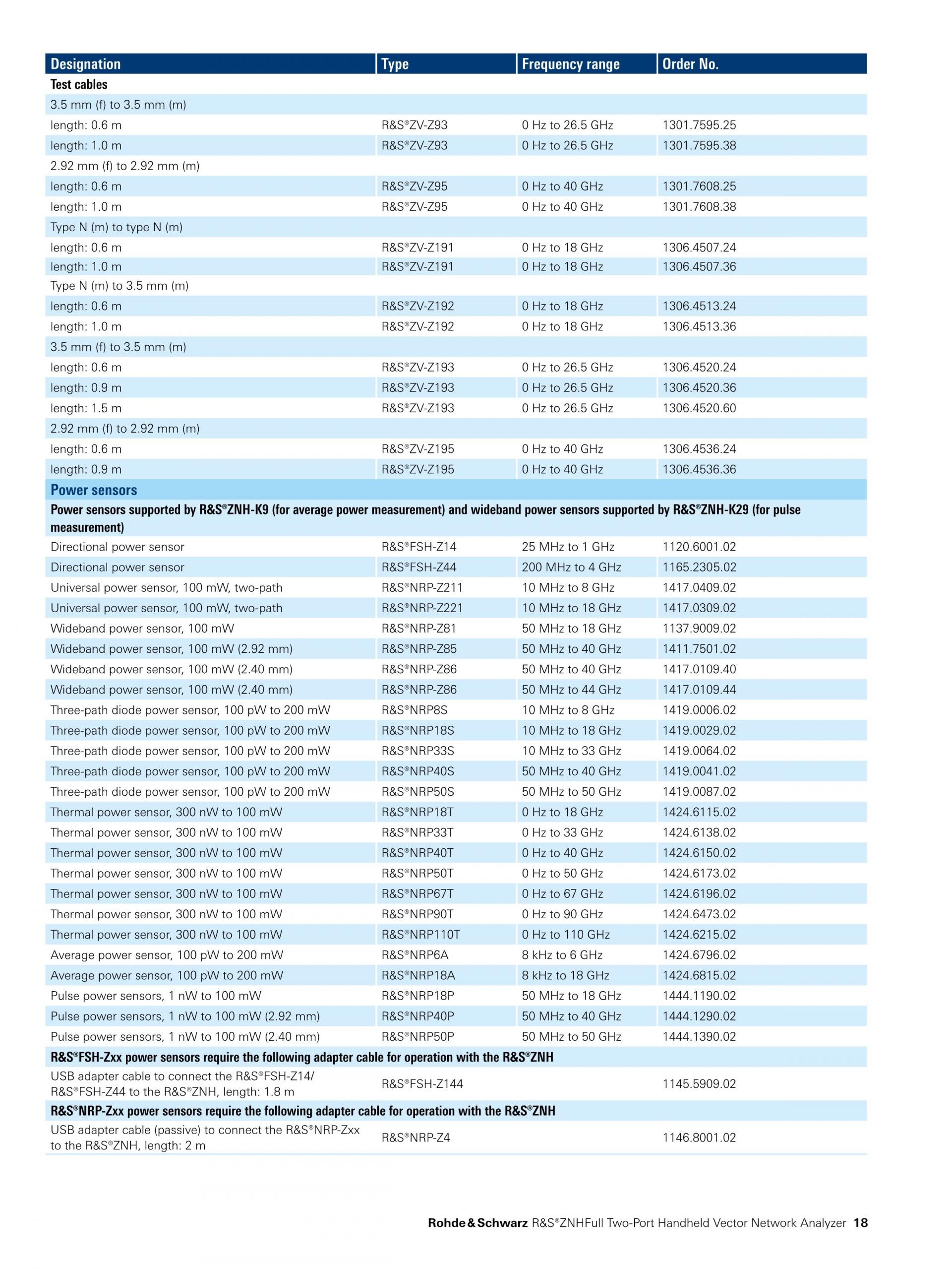 ROHDE & SCHWARZ 로데슈바르츠 로데슈바르즈 - ZNH 휴대용 벡터 네트워크 분석기 (가격문의)