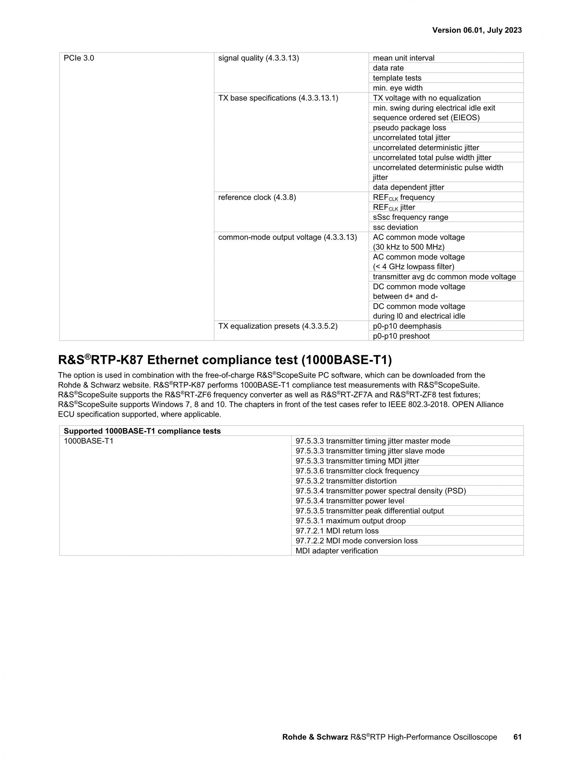 로데슈바르즈 ROHDE & SCHWARZ RTP 오실로스코프 (가격문의)